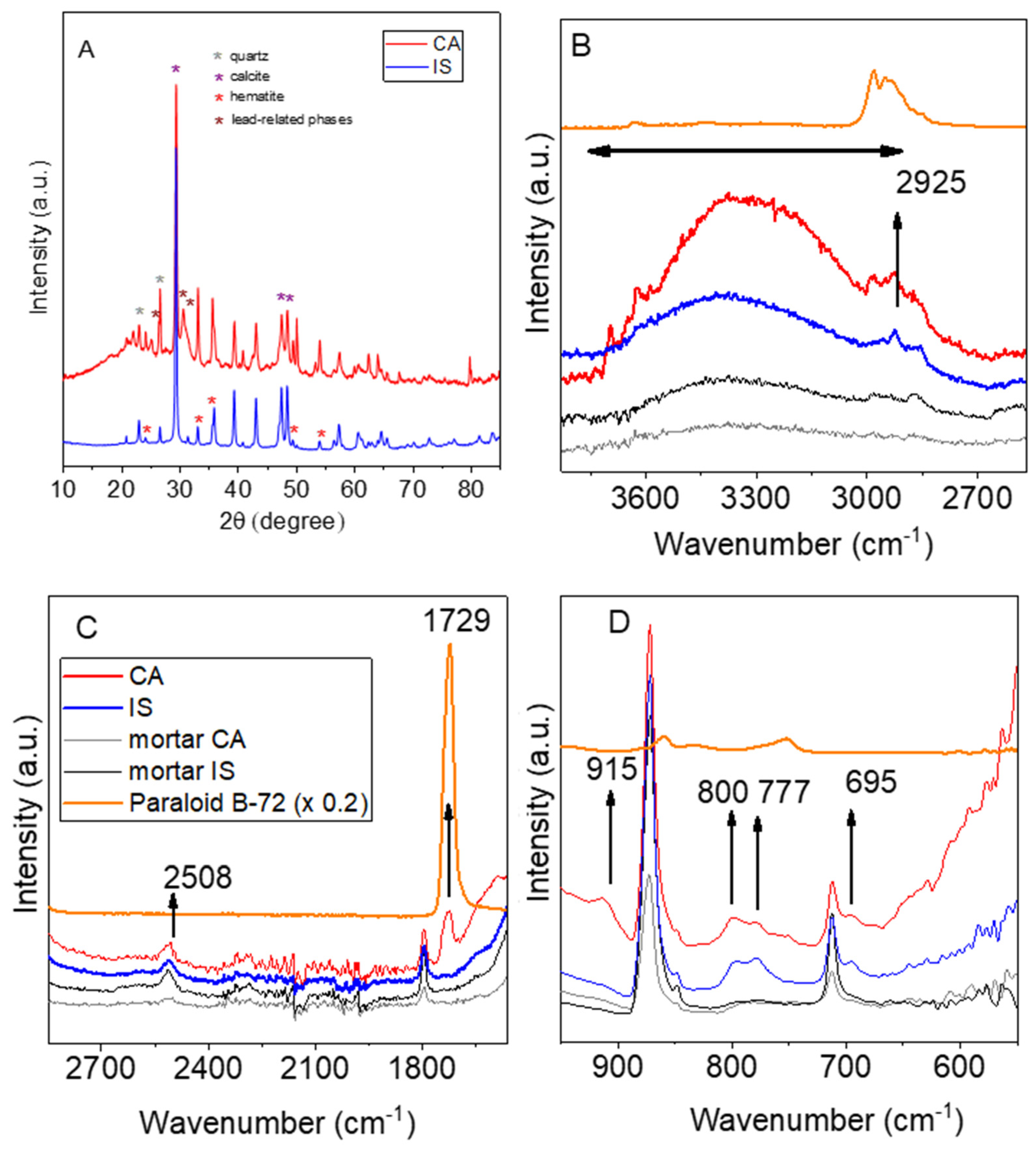 Materials 18 01533 g010