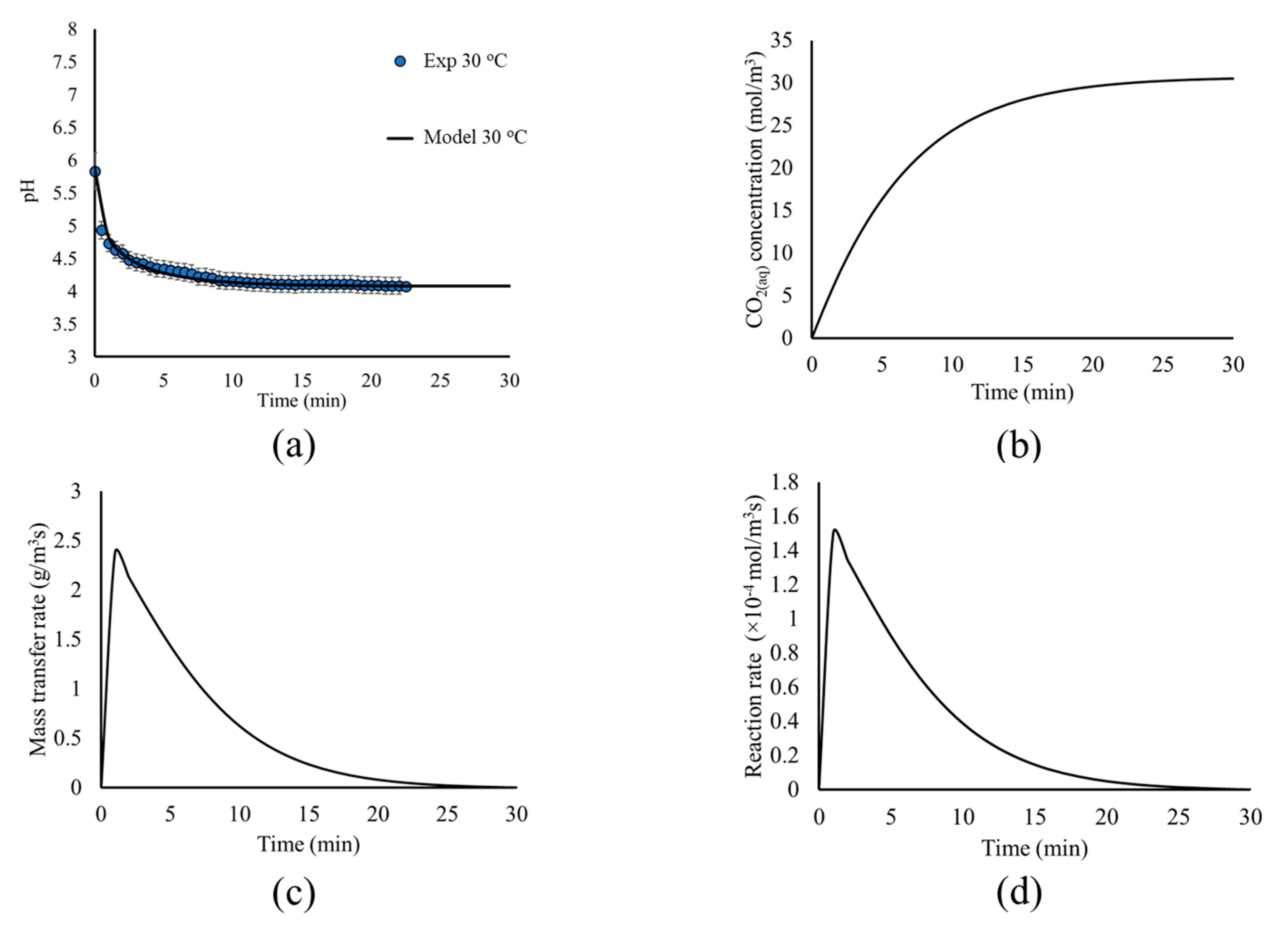 Materials 18 01535 g006
