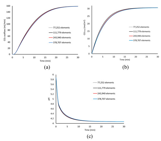 Materials 18 01535 g0a1