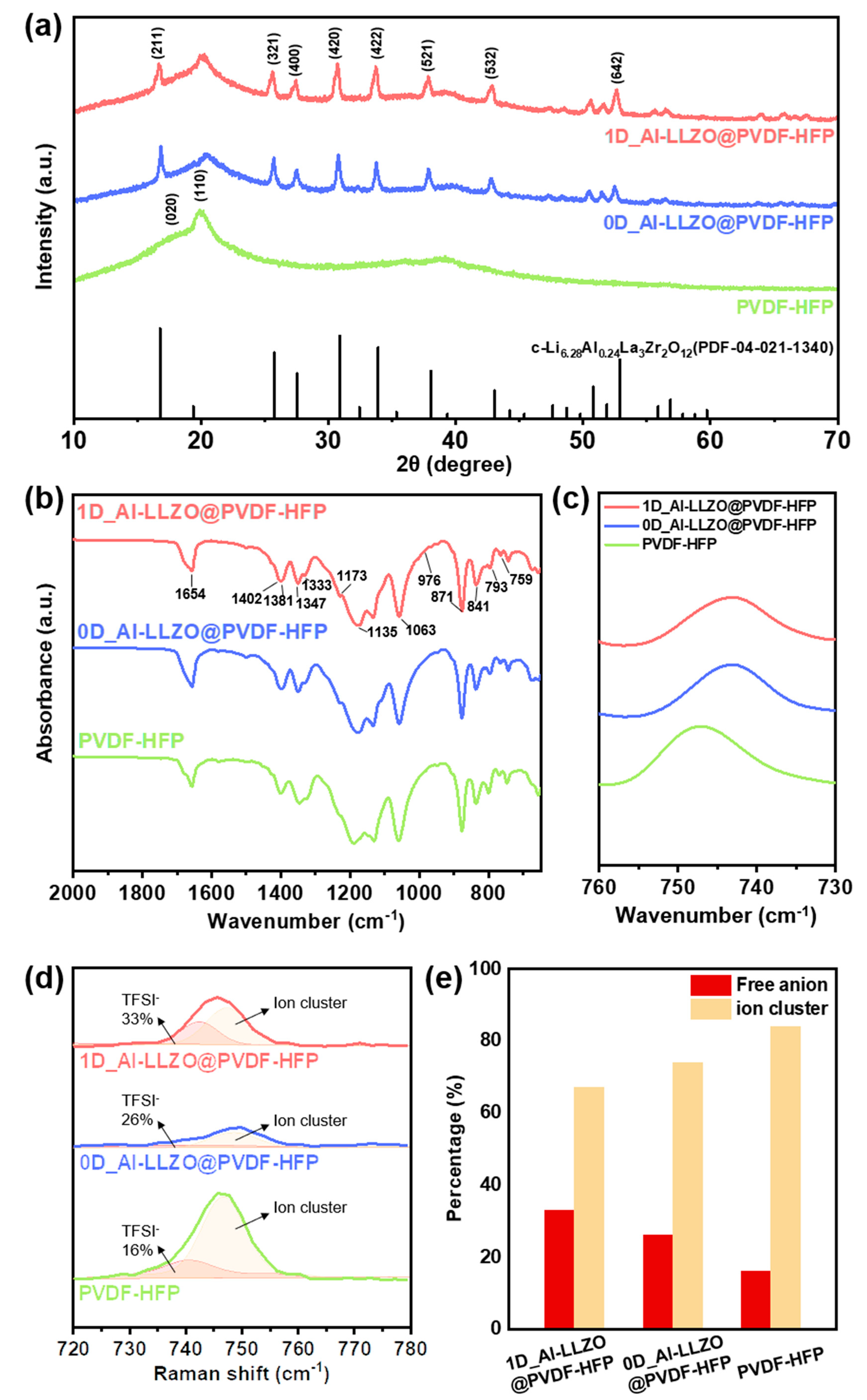Materials 18 01536 g002