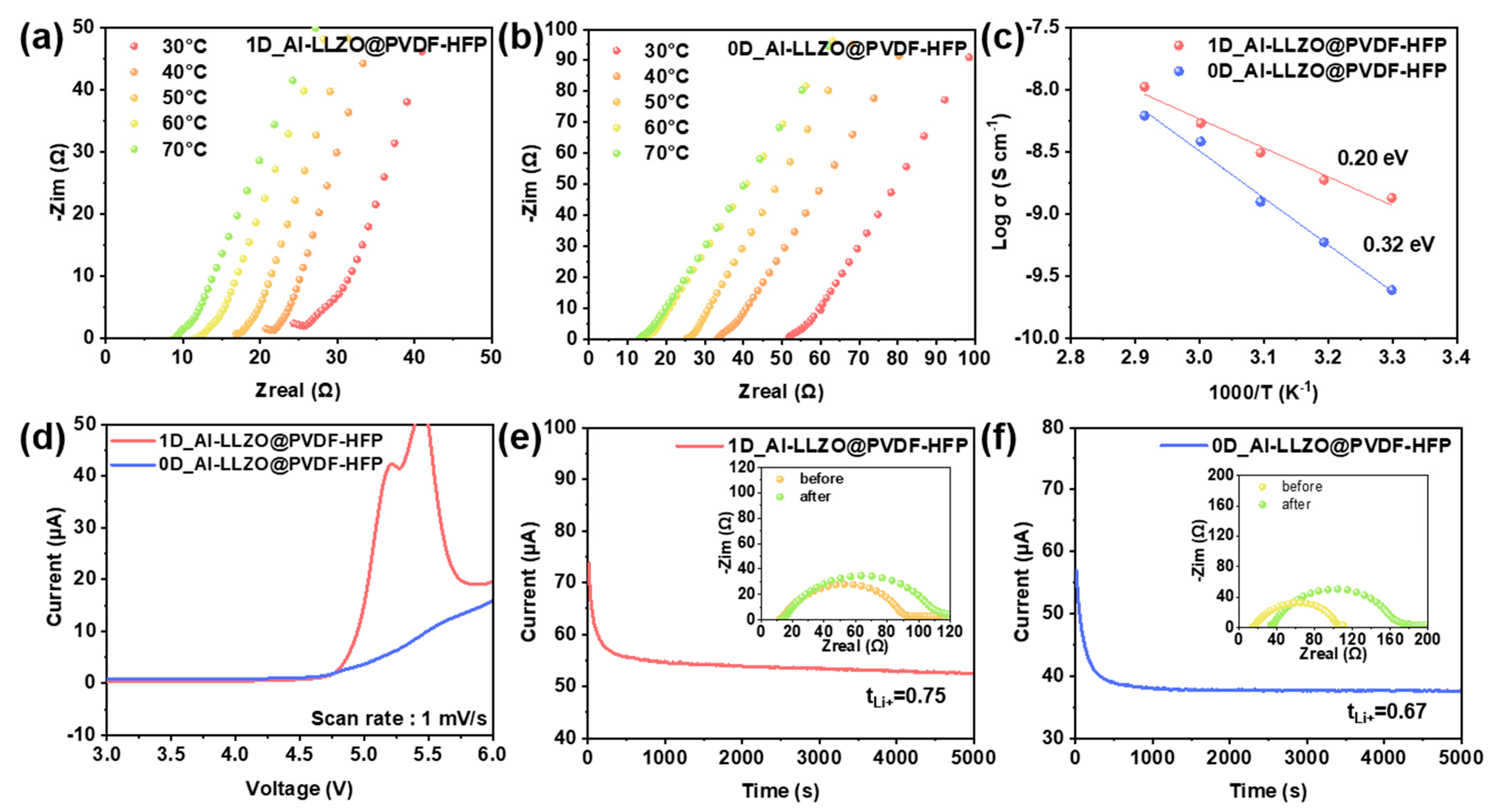 Materials 18 01536 g003