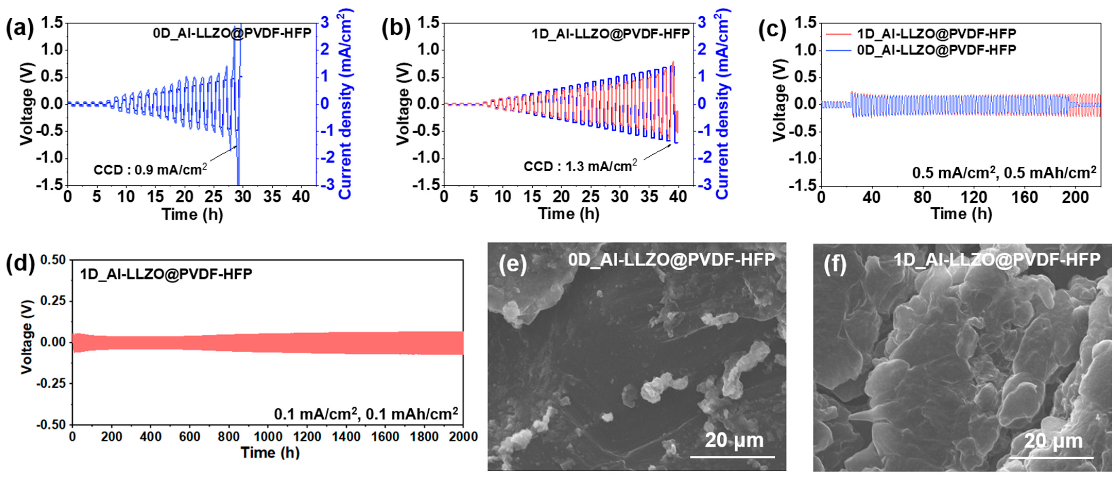 Materials 18 01536 g004