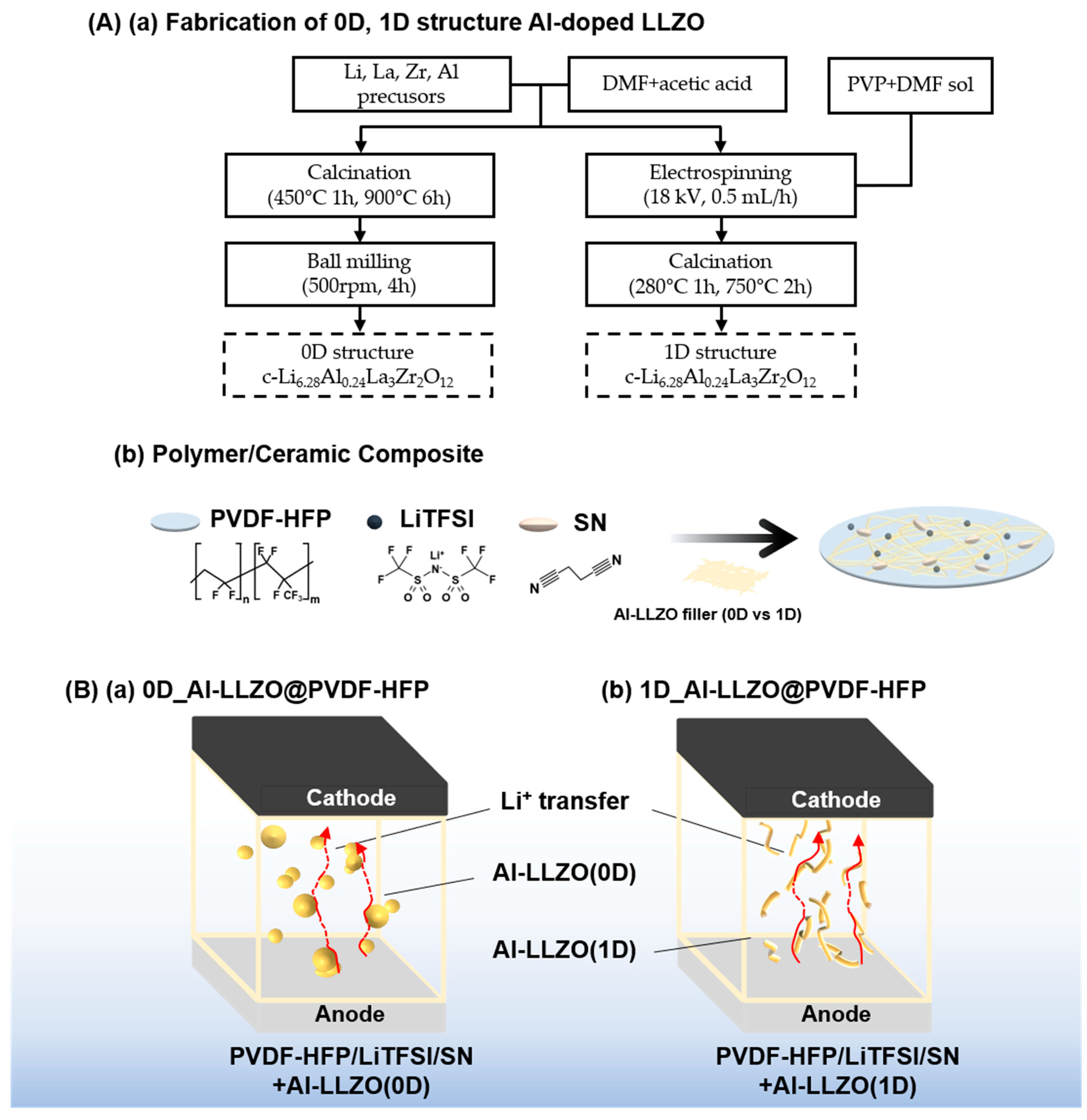 Materials 18 01536 sch001