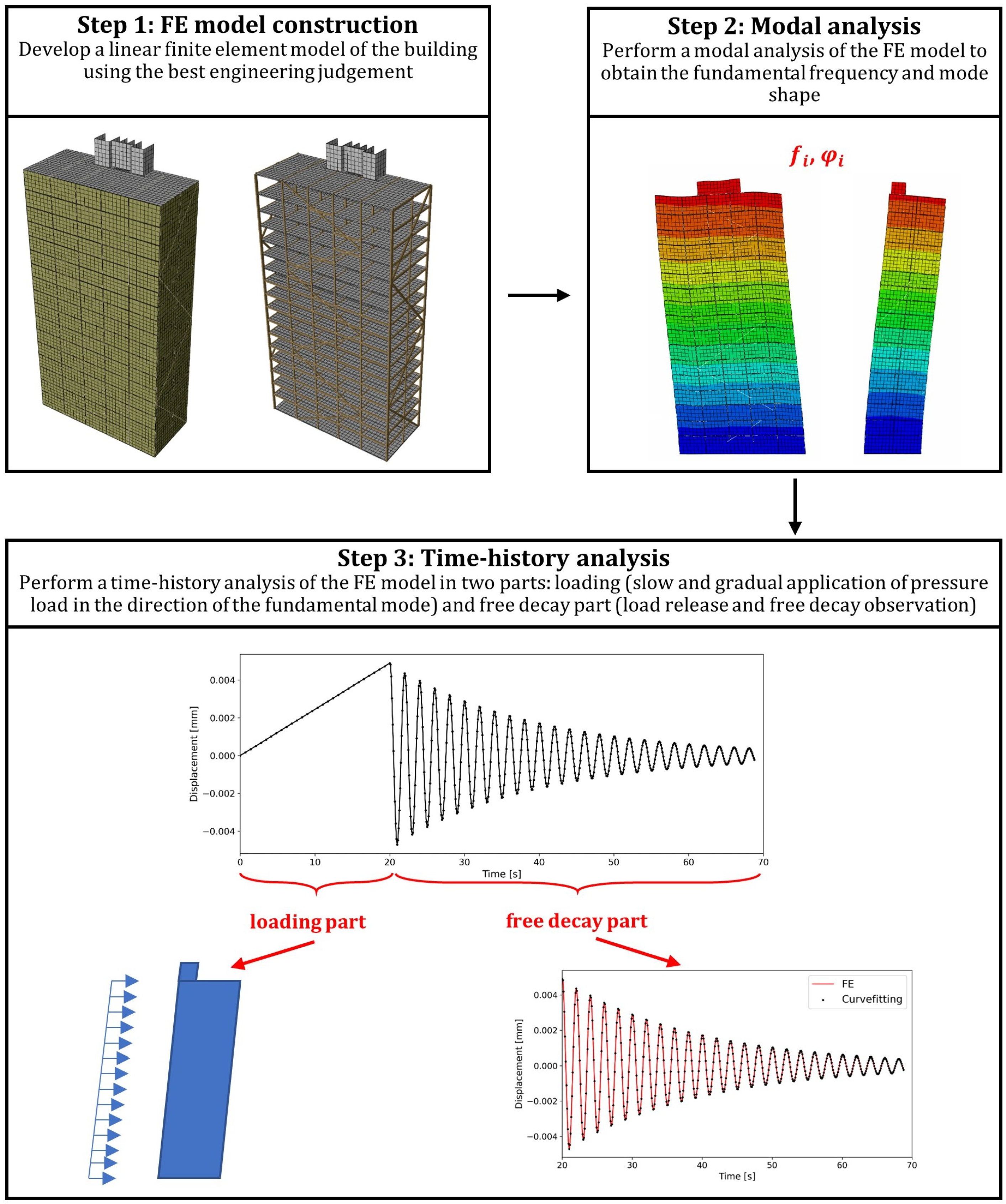 Materials 18 01545 g001