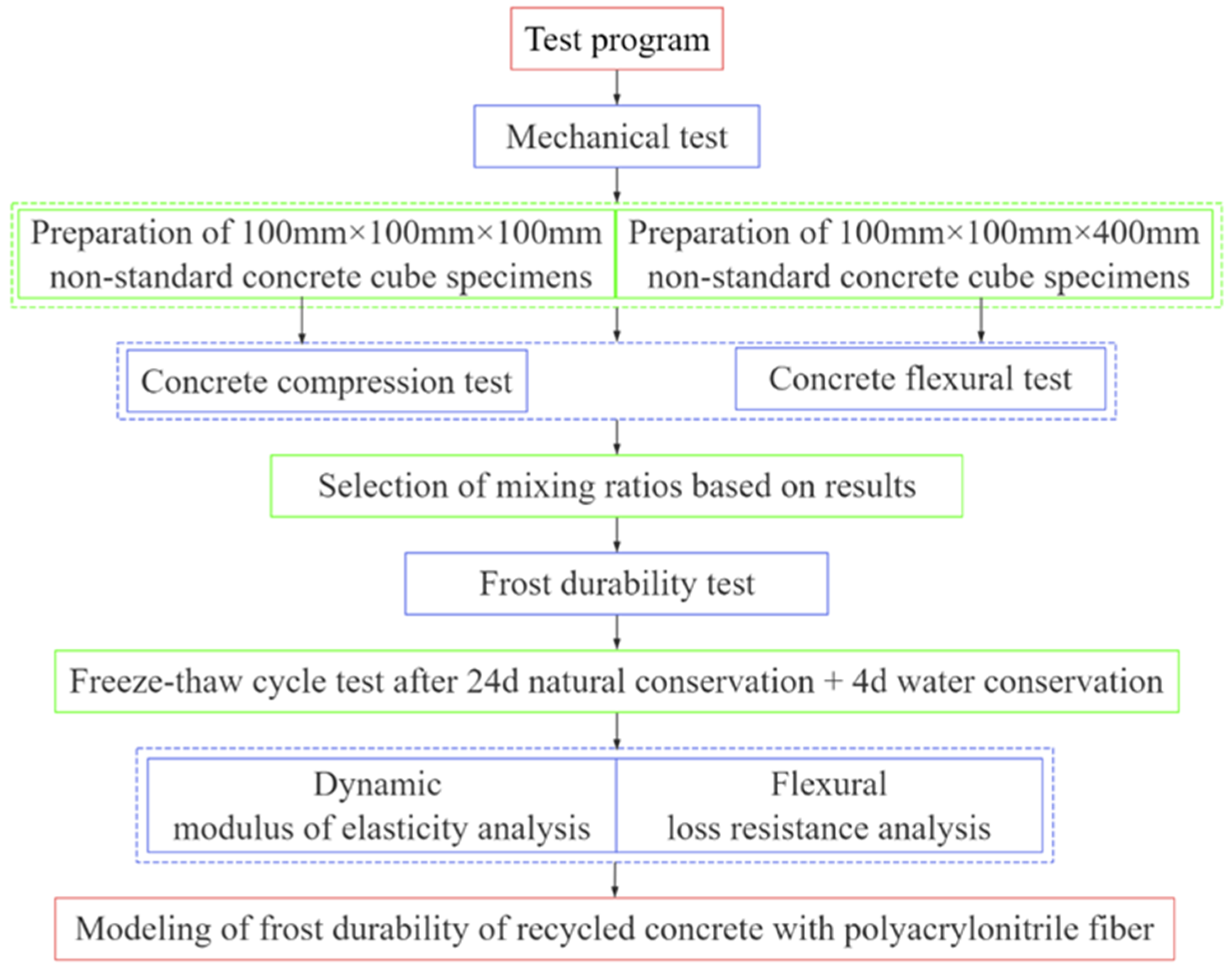 Materials 18 01548 g002