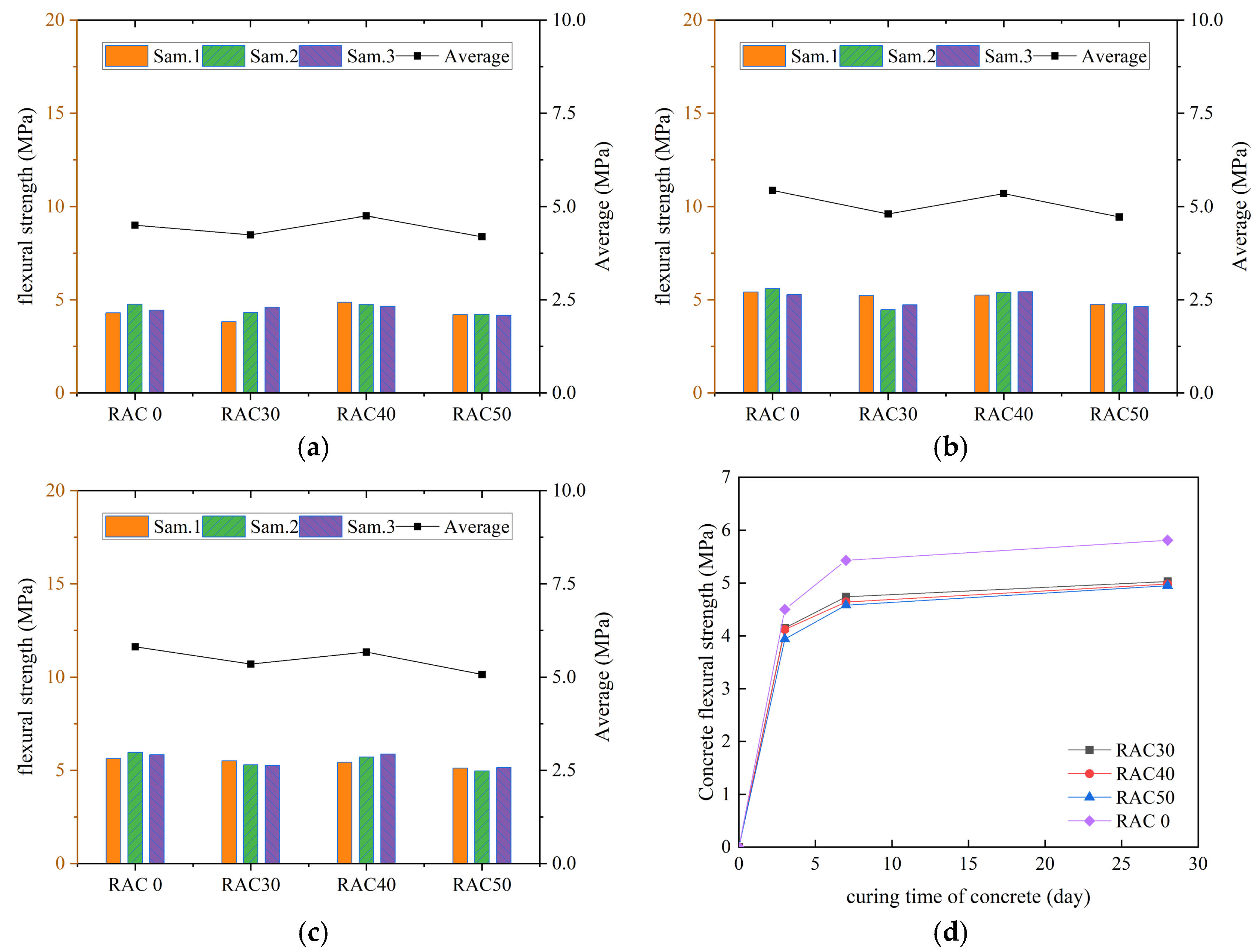 Materials 18 01548 g007