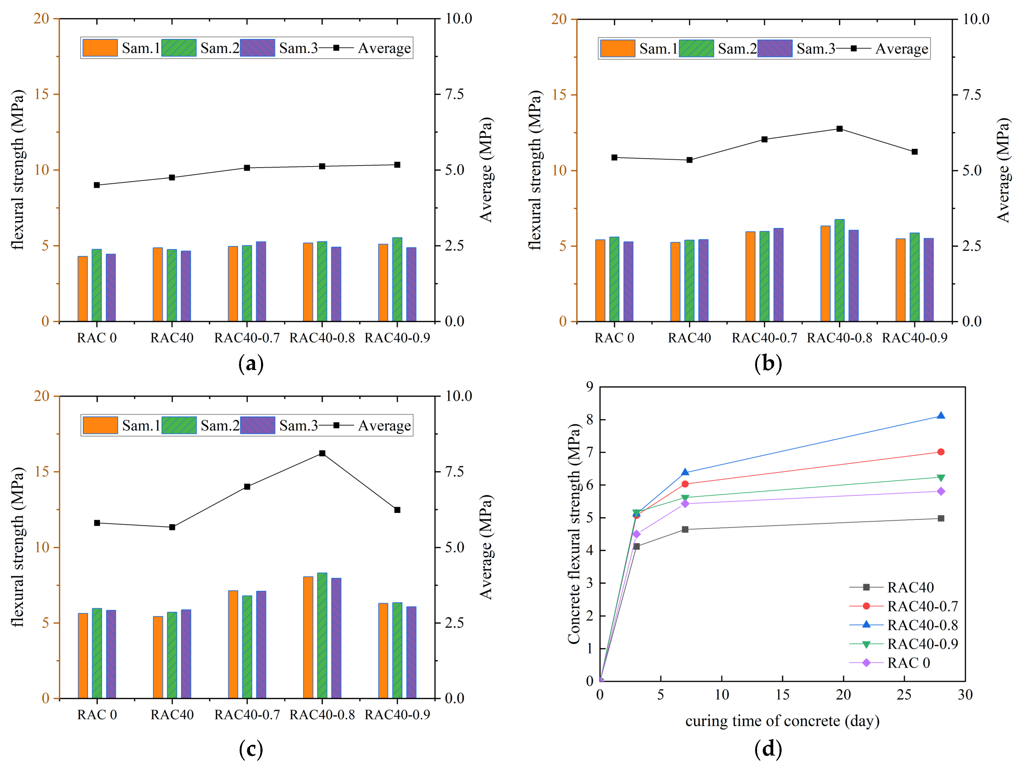 Materials 18 01548 g009