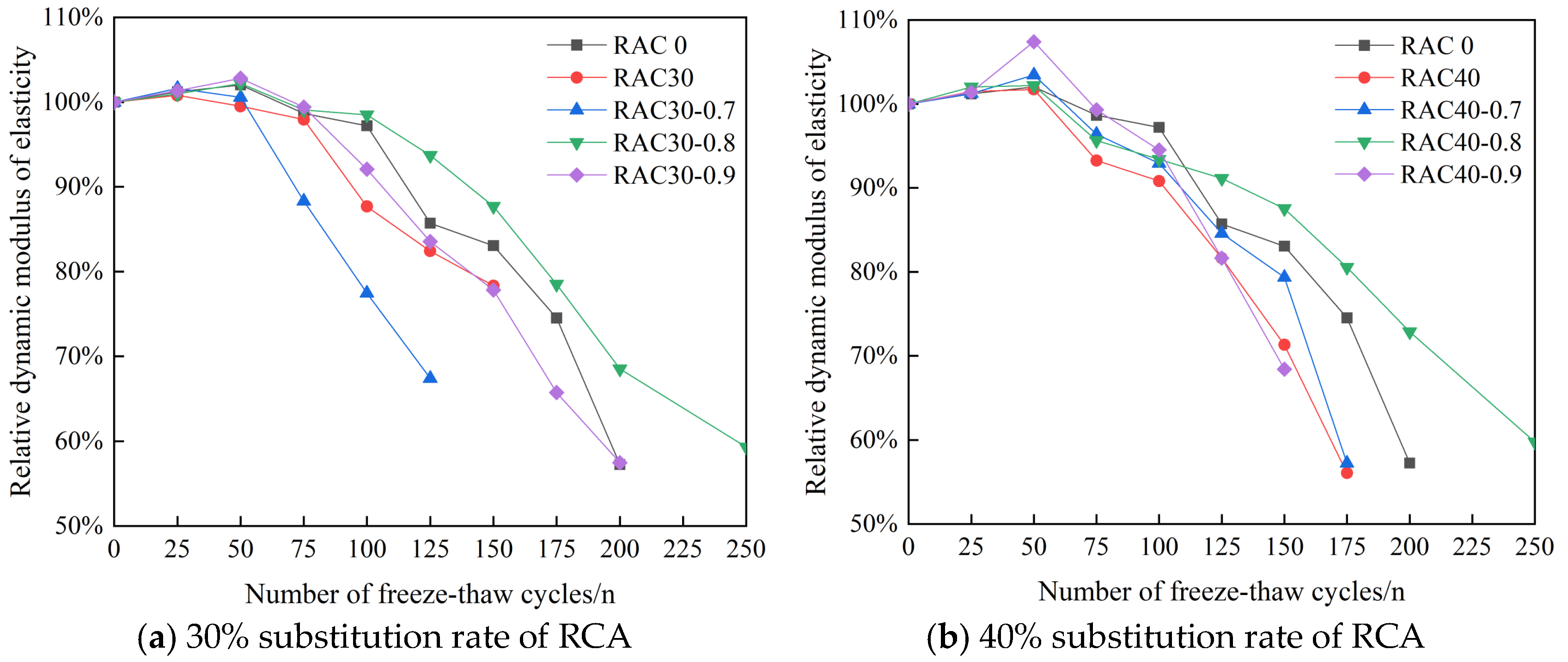 Materials 18 01548 g011