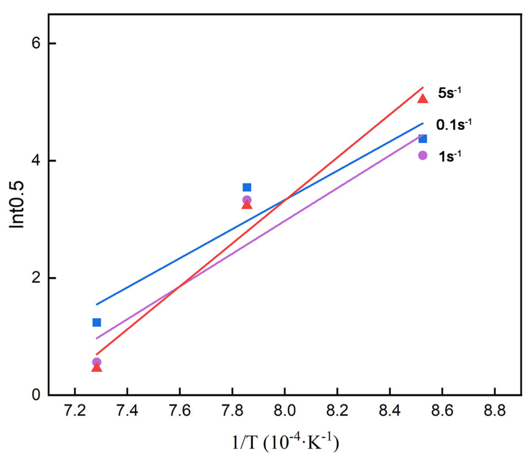 Materials 18 01549 g006