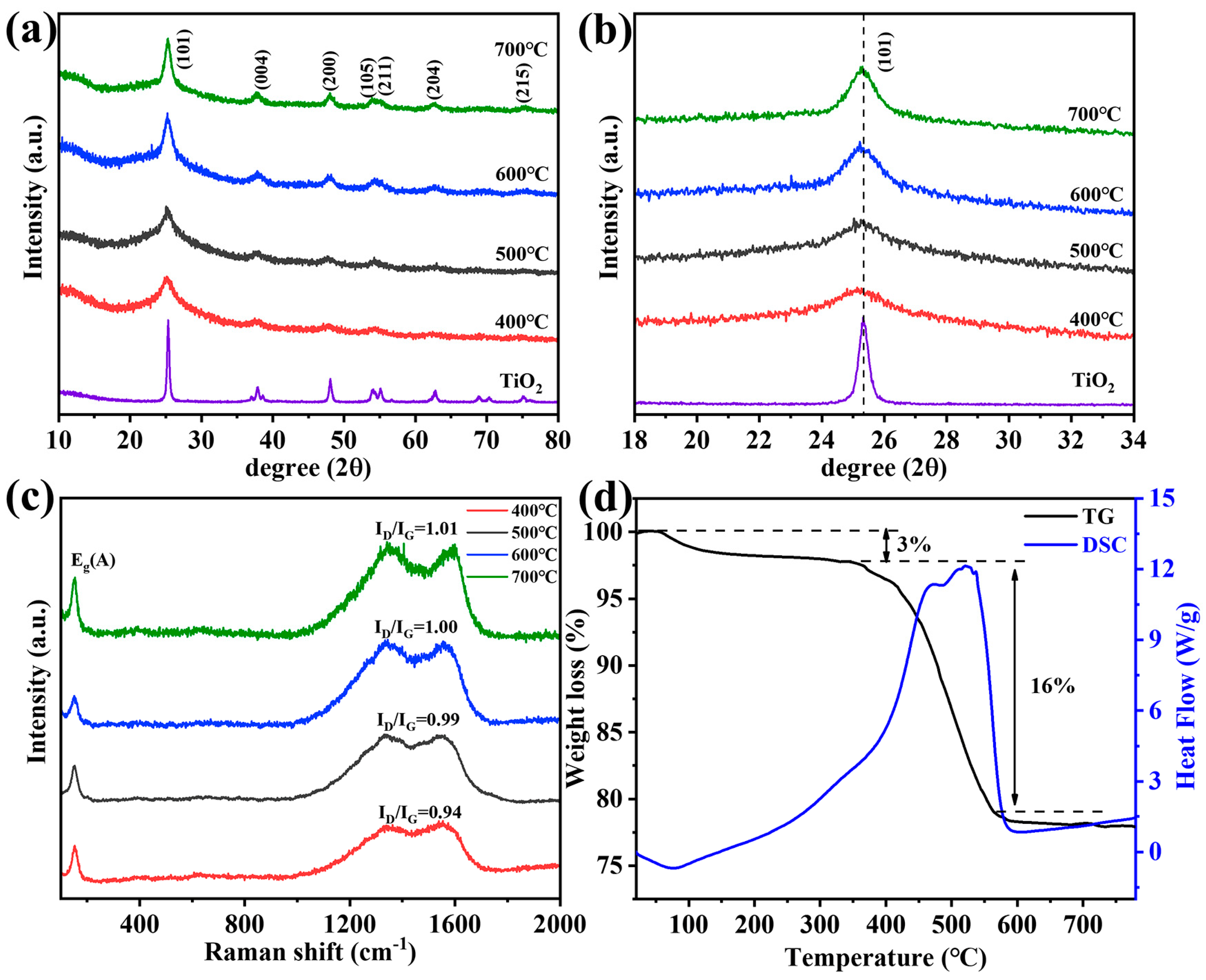 Materials 18 01550 g002