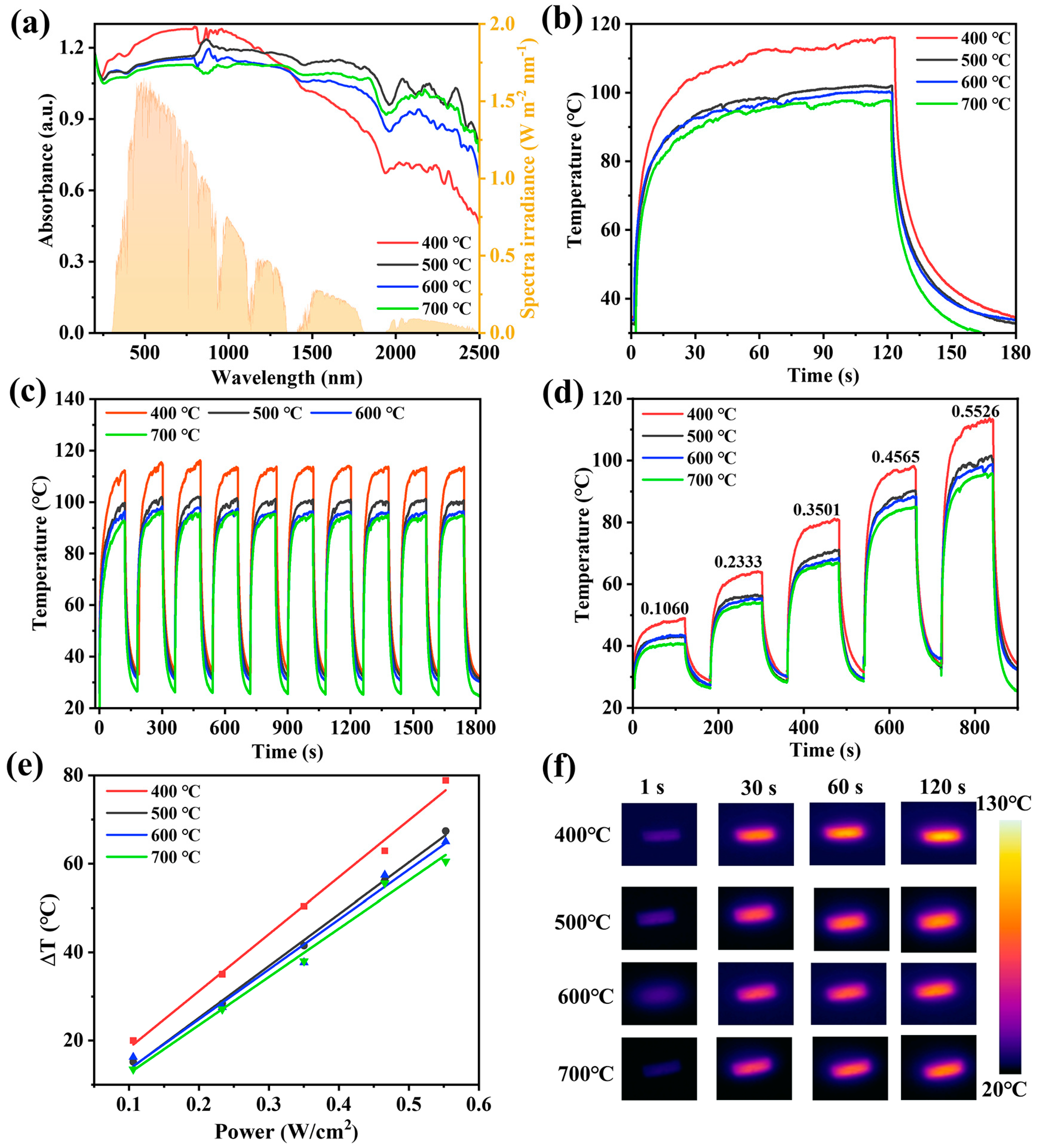 Materials 18 01550 g007