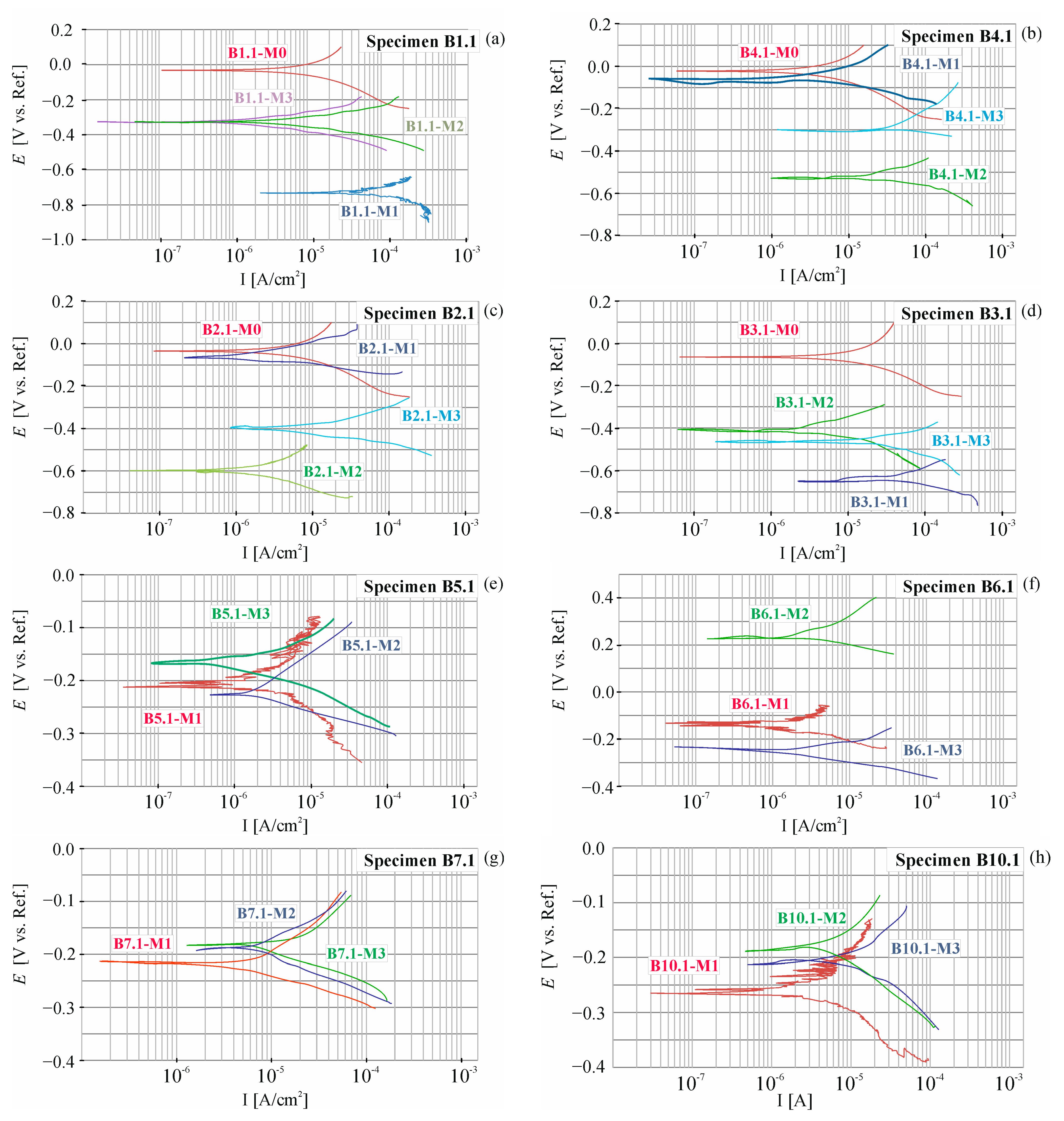 Materials 18 01553 g018