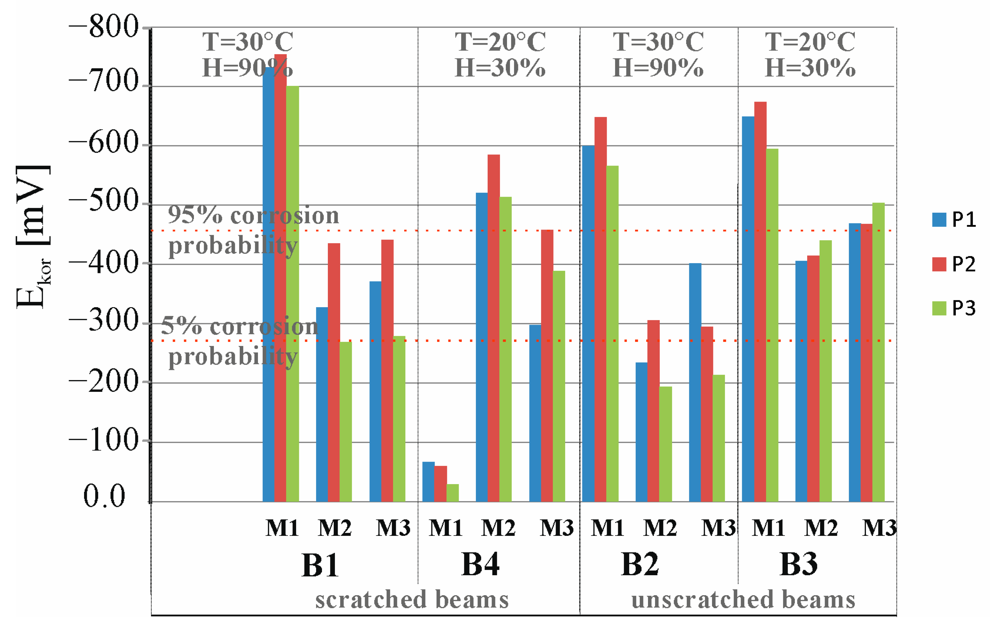 Materials 18 01553 g020