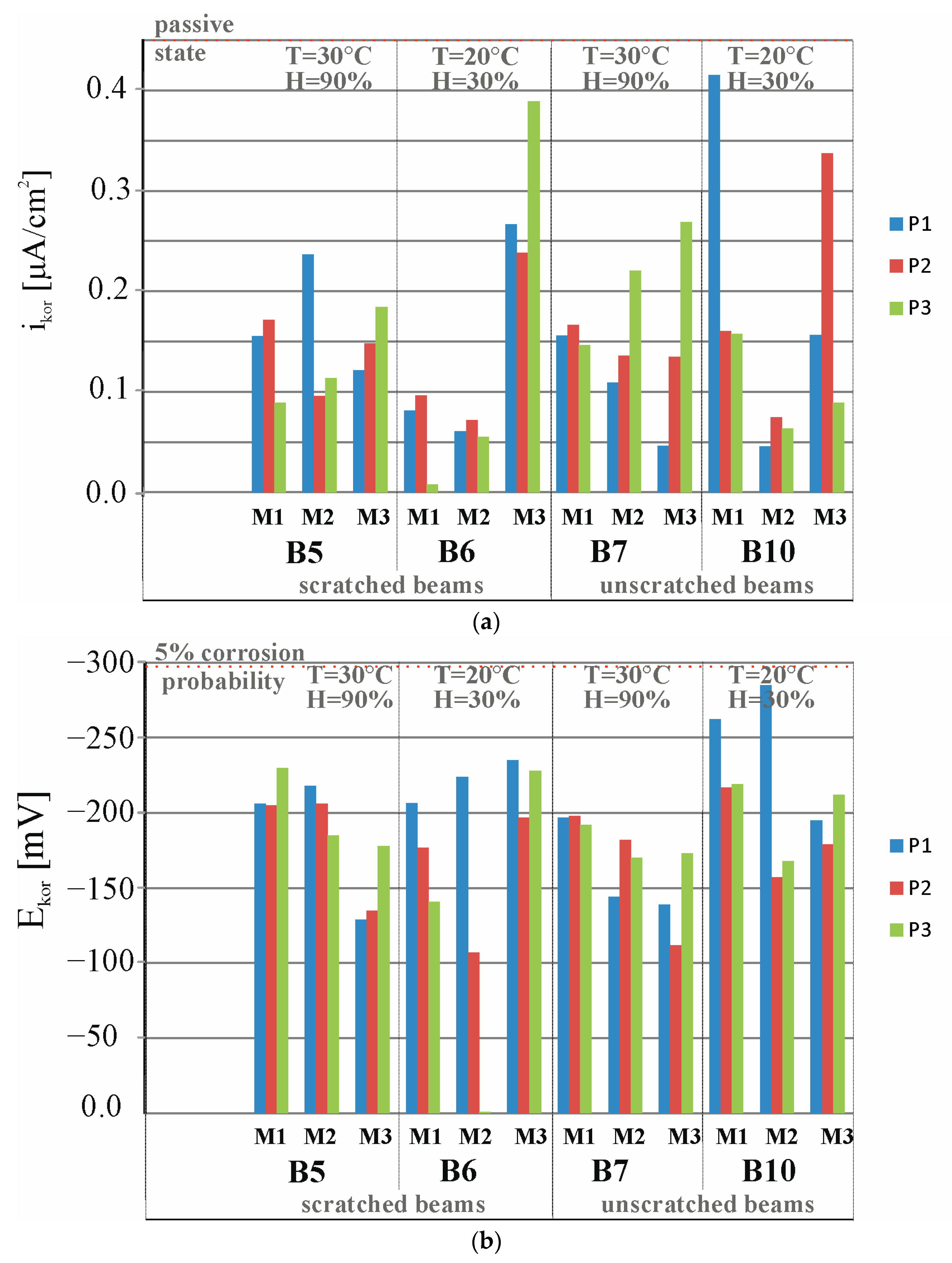 Materials 18 01553 g021