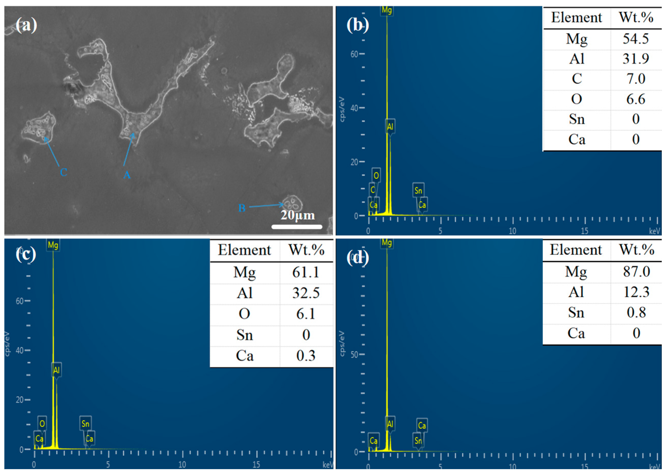 Materials 18 01562 g004