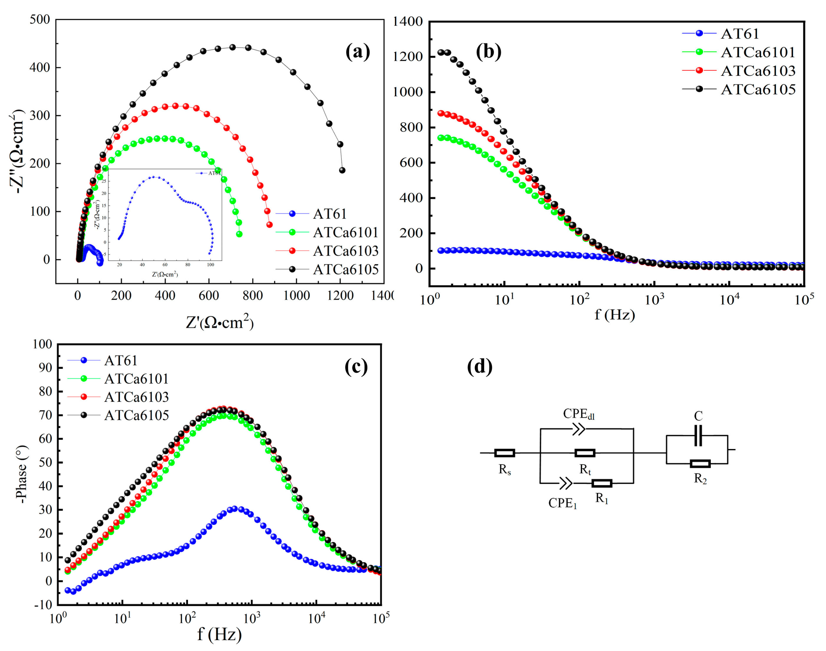 Materials 18 01562 g006
