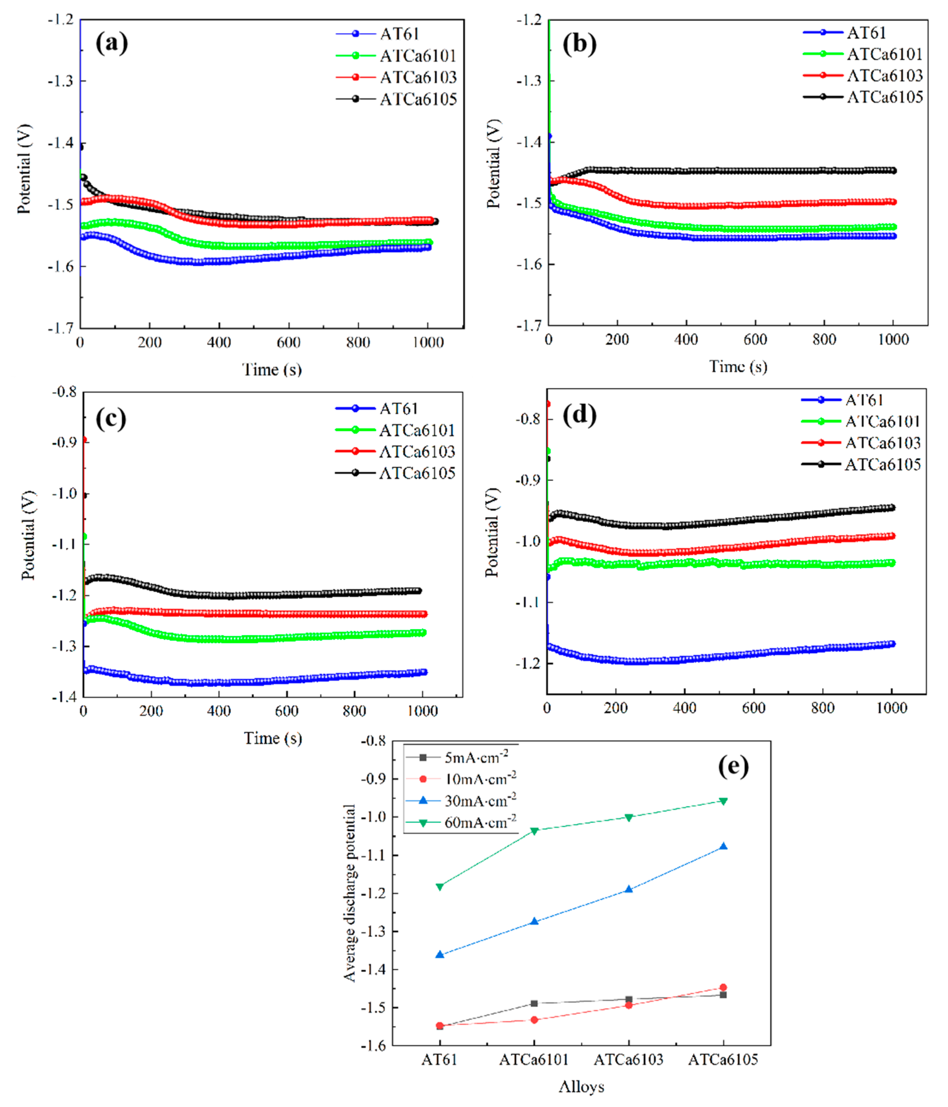 Materials 18 01562 g010