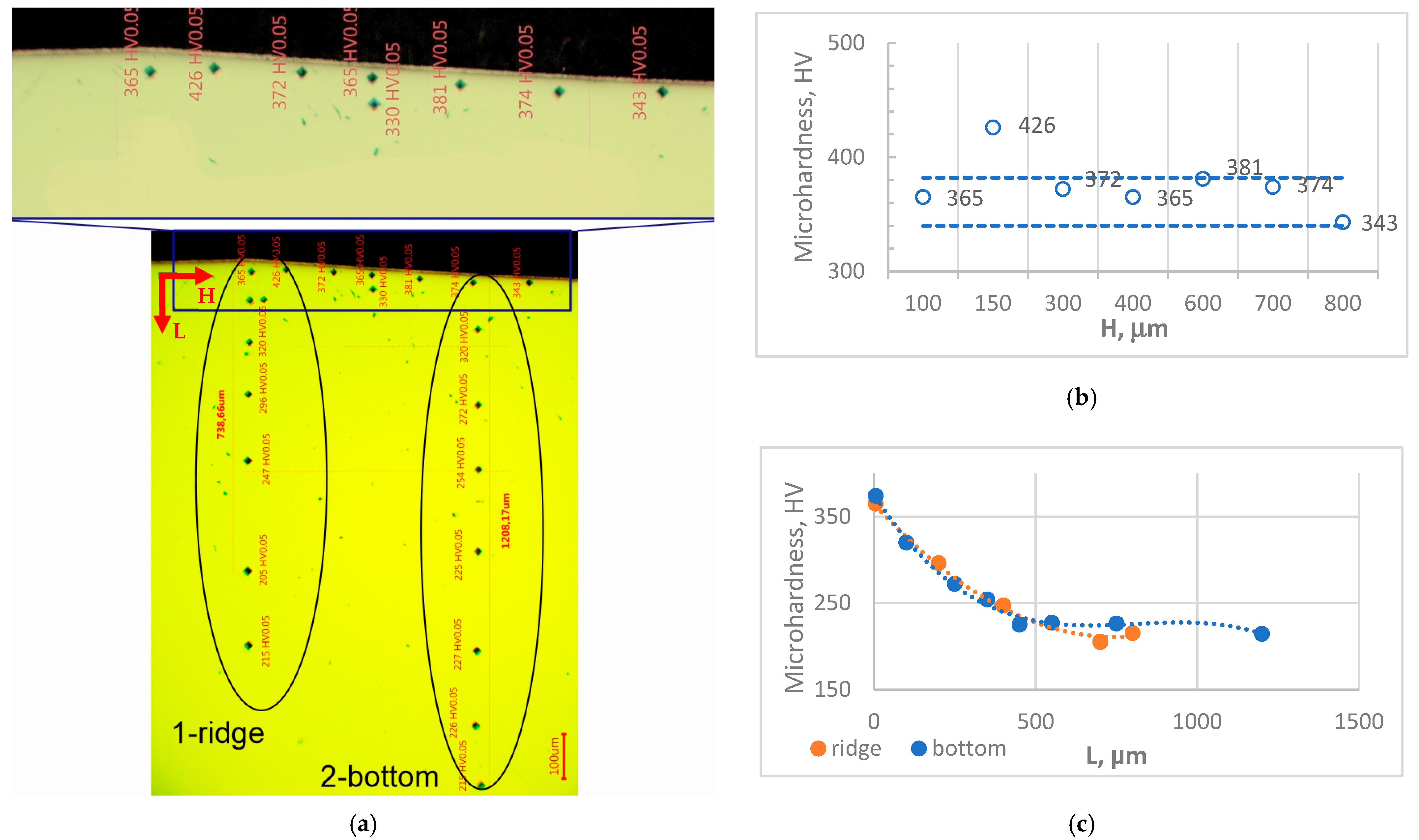 Materials 18 01565 g002
