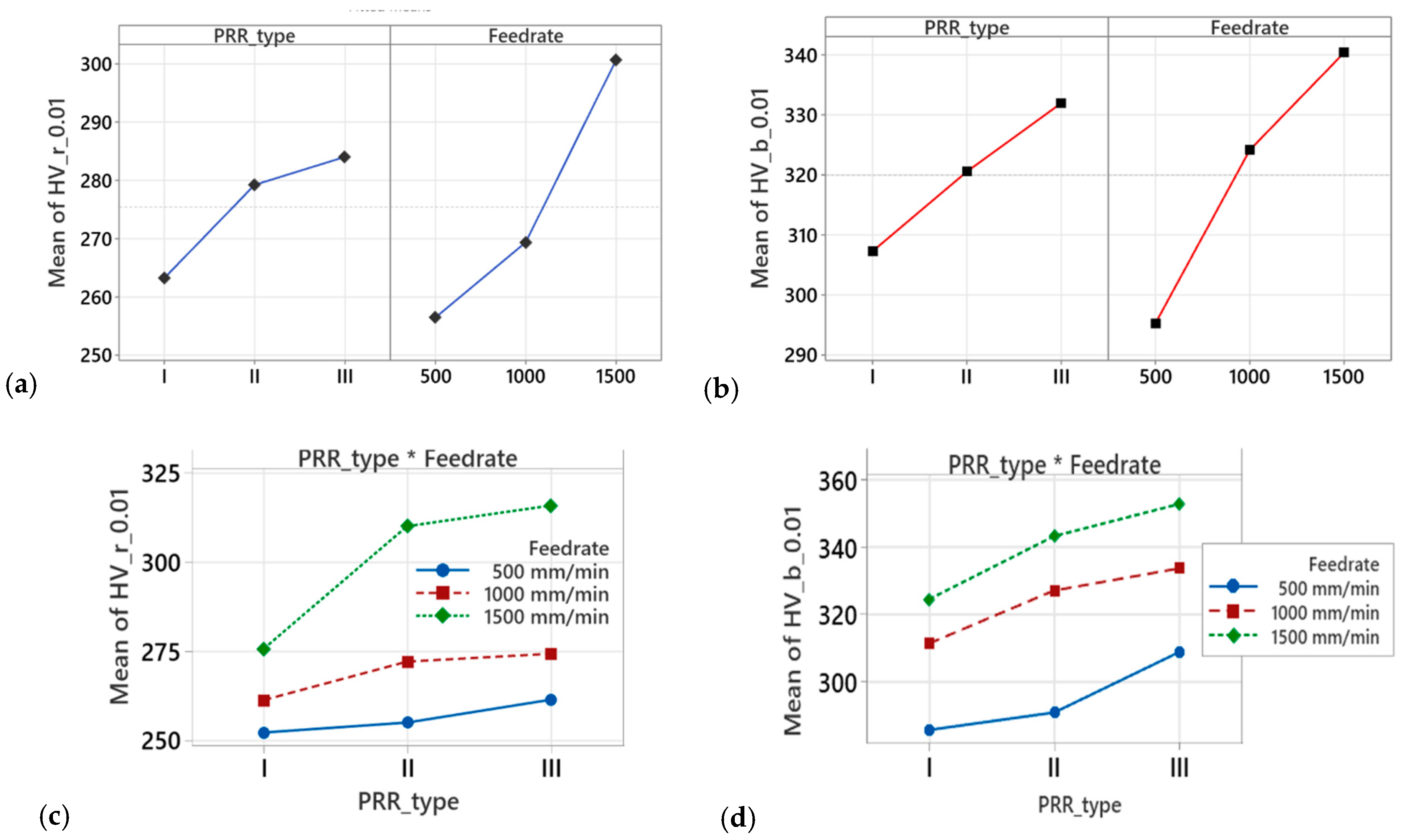 Materials 18 01565 g006