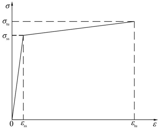 Materials 18 01567 g009