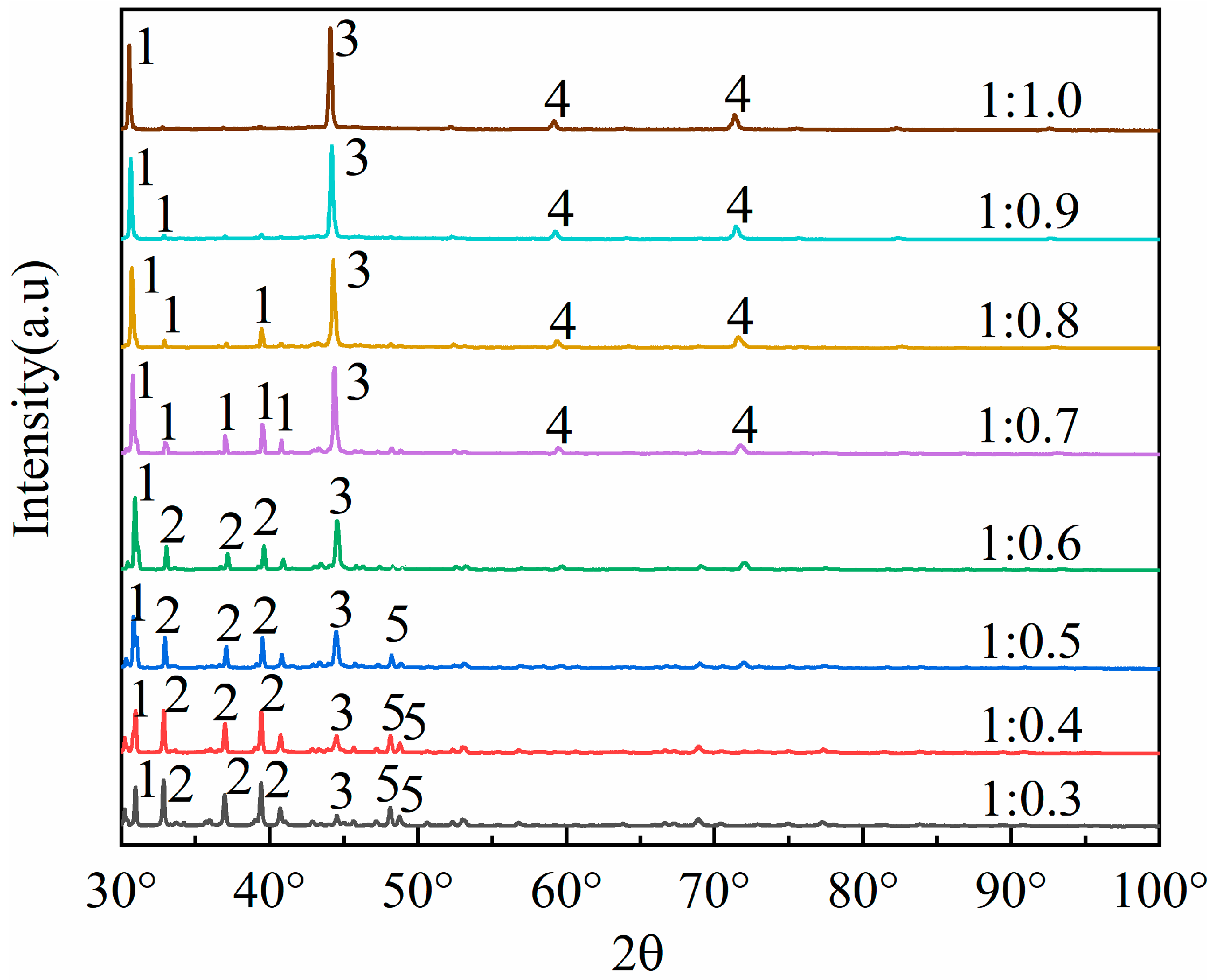 Materials 18 01568 g003