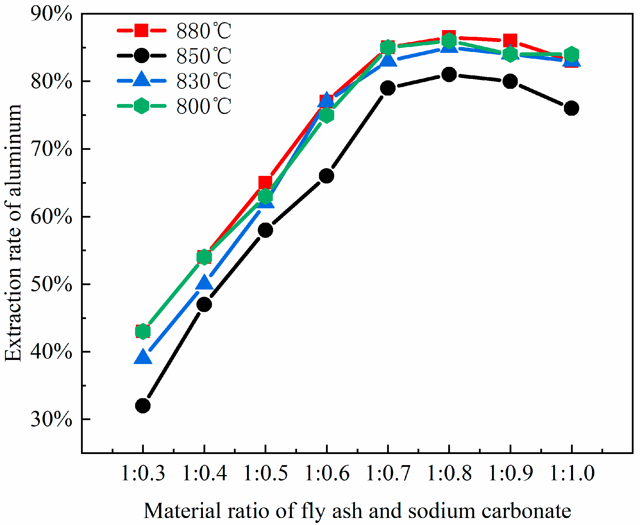 Materials 18 01568 g004