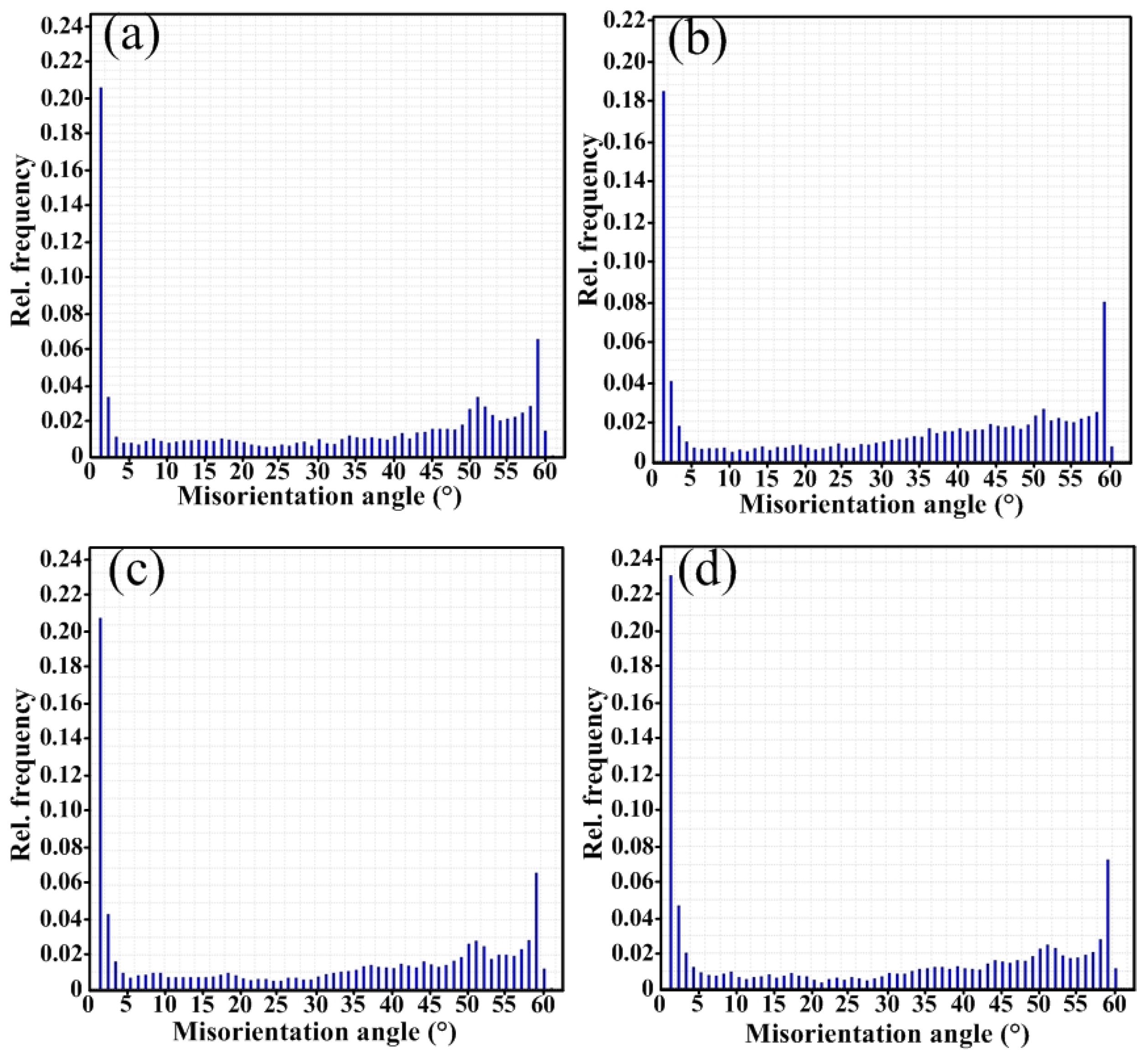 Materials 18 01581 g007