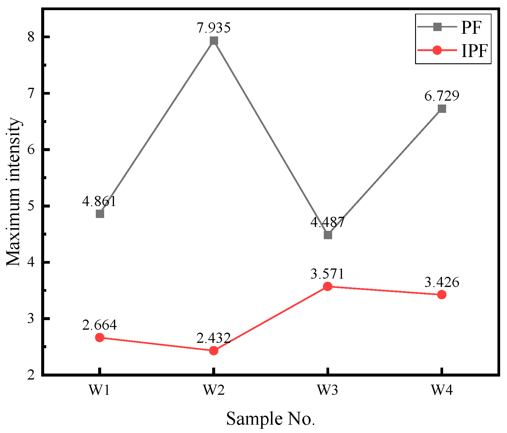 Materials 18 01581 g010