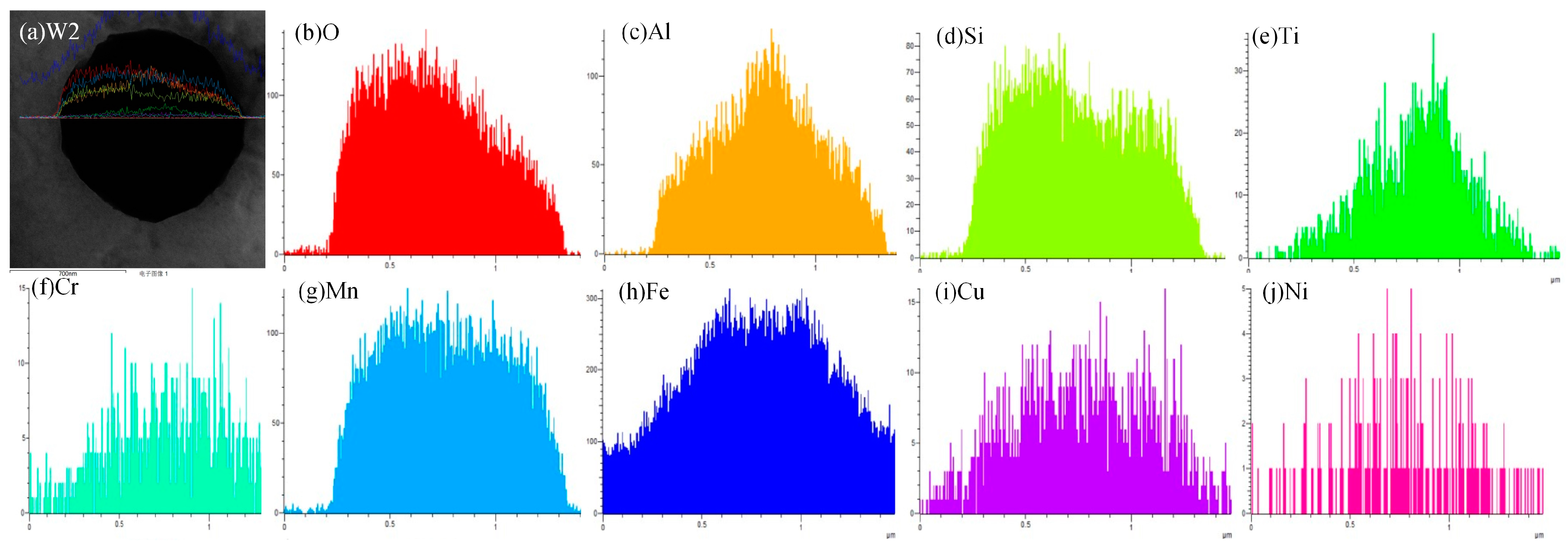 Materials 18 01581 g012