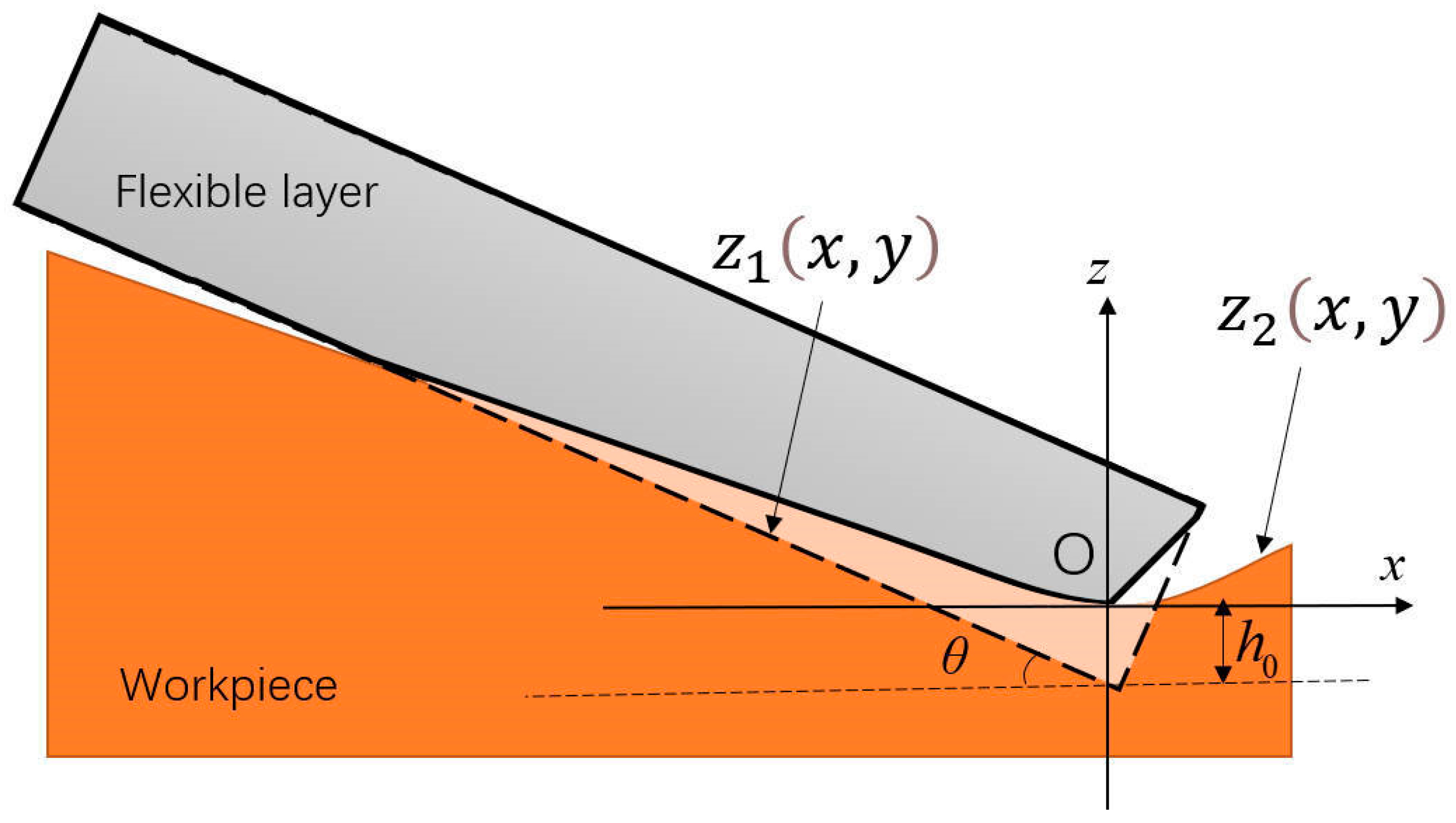 Materials 18 01584 g004