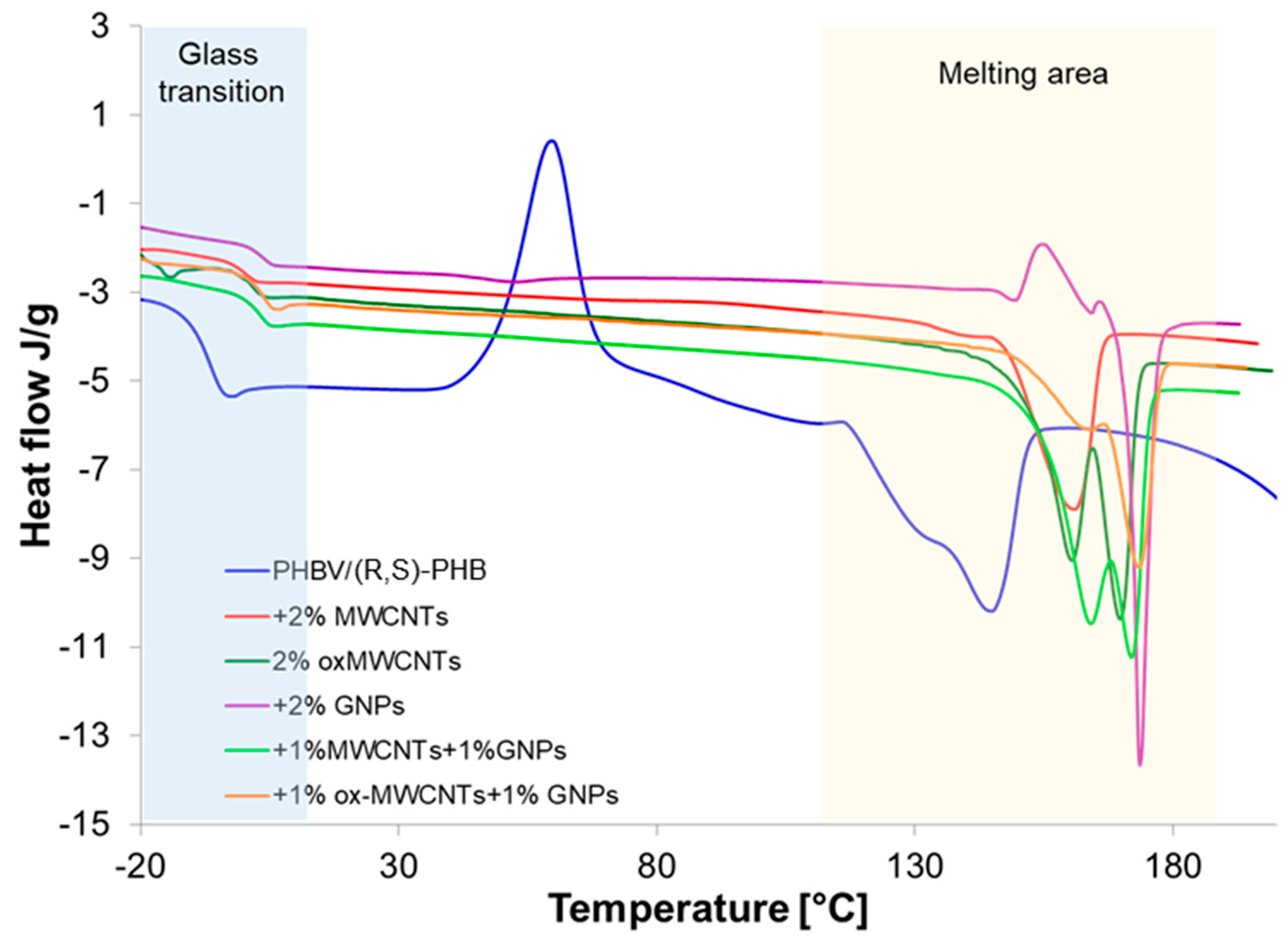 Materials 18 01585 g007