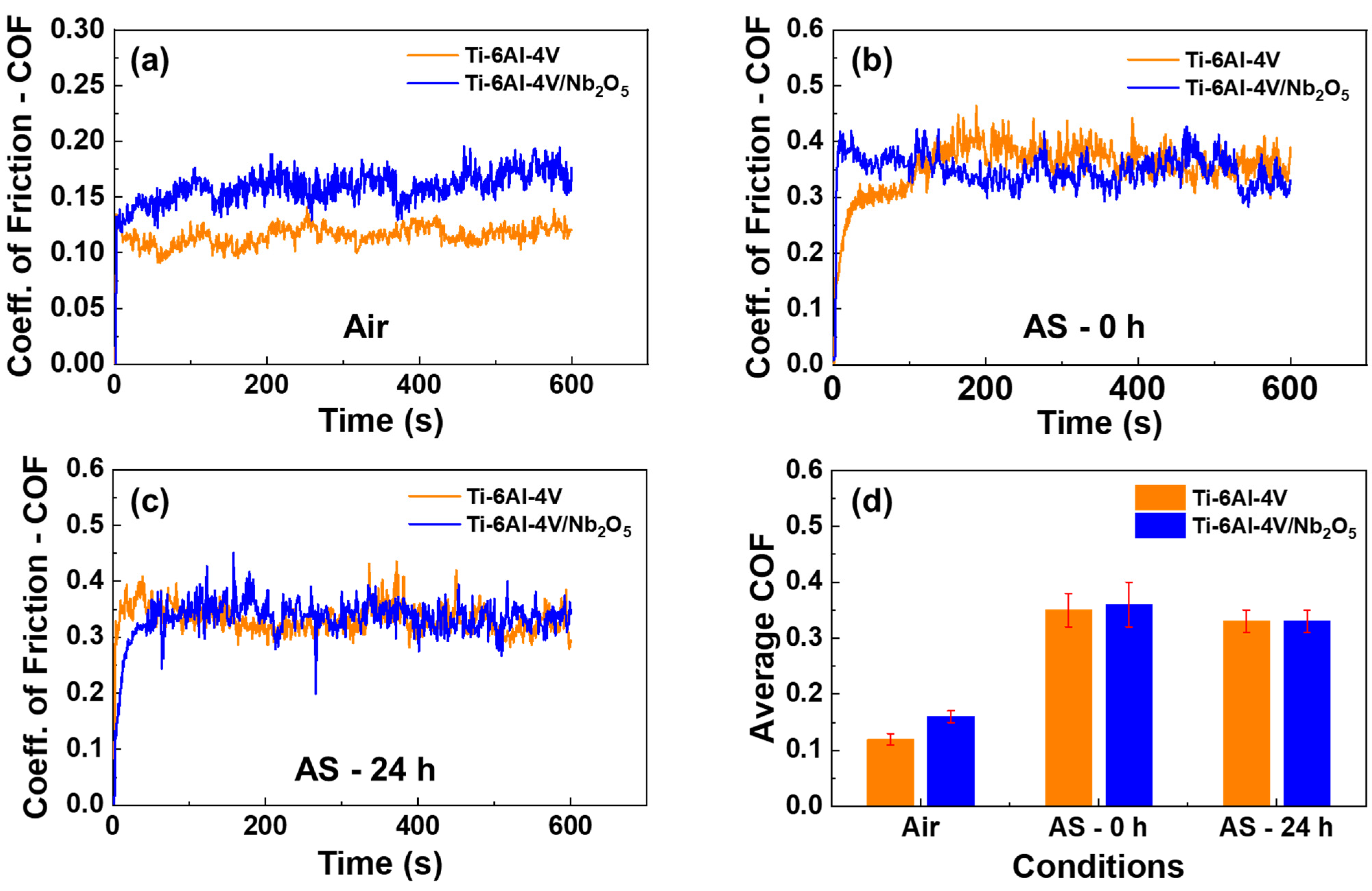 Materials 18 01593 g005