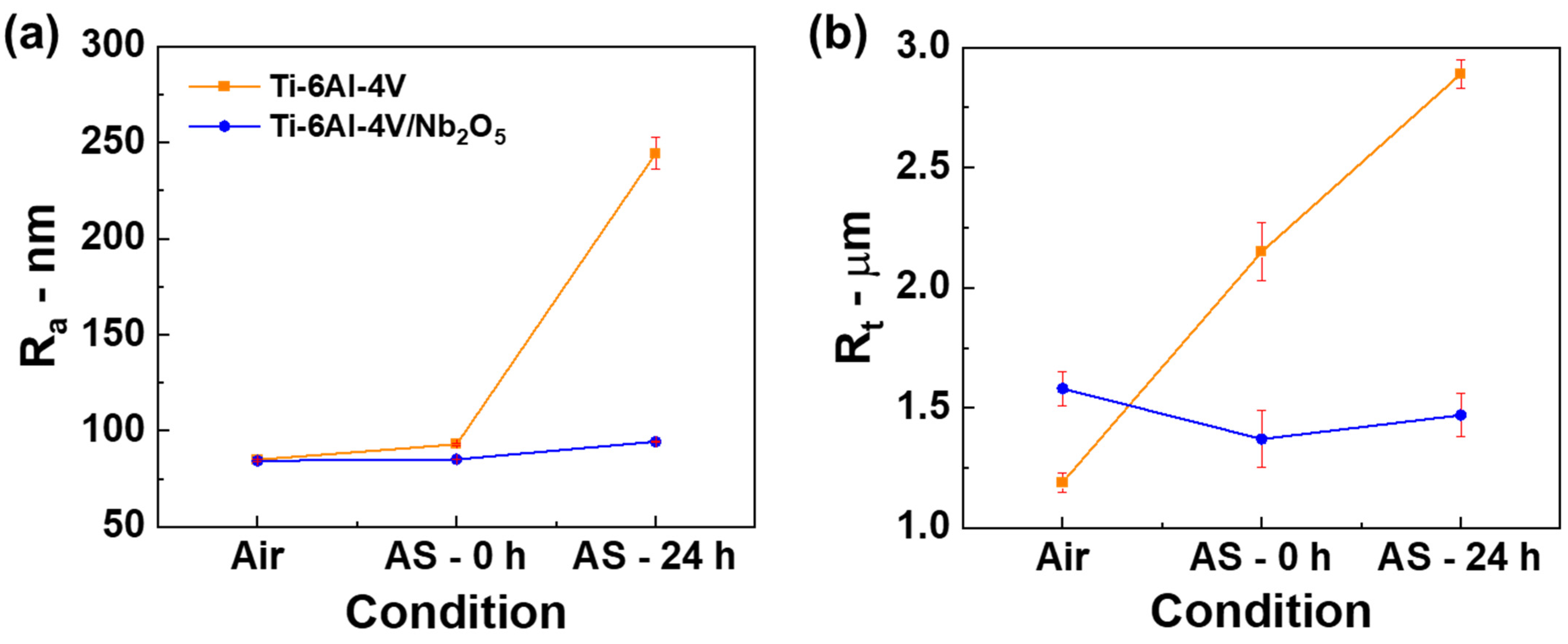 Materials 18 01593 g007