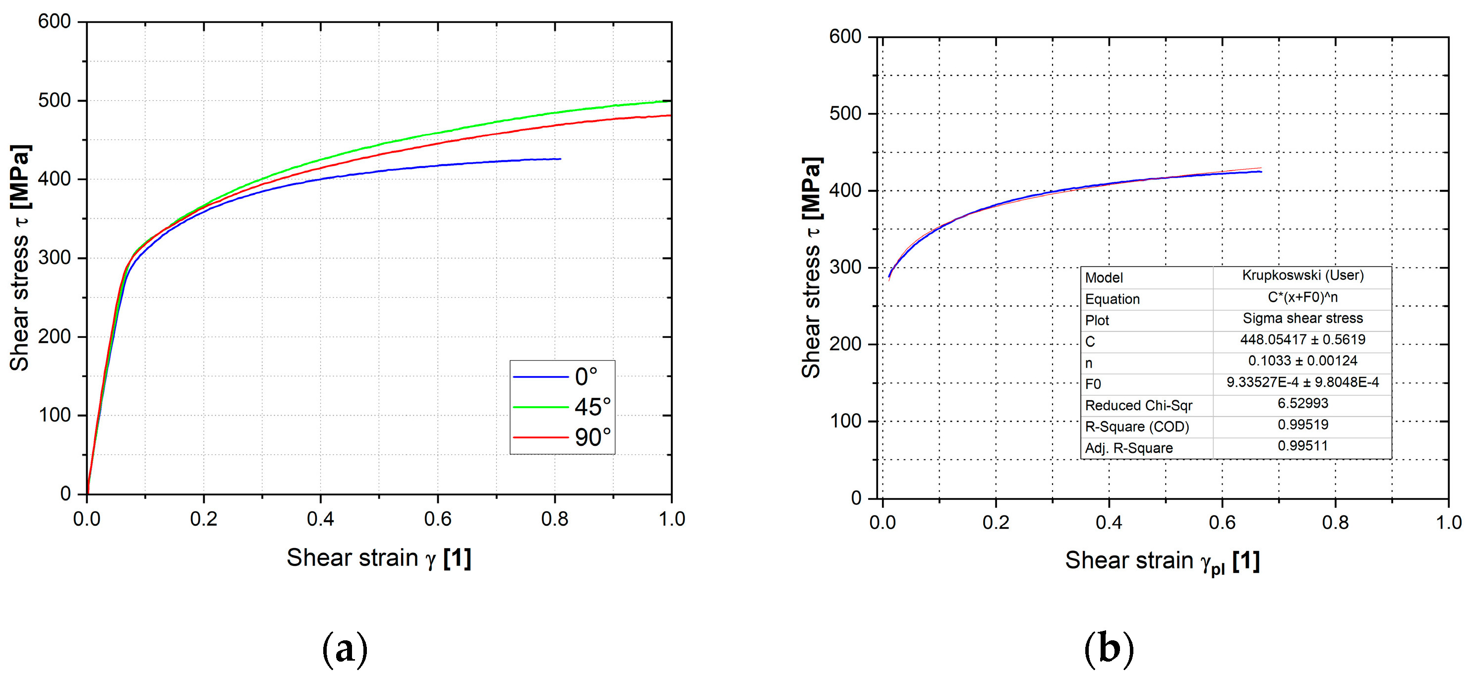 Materials 18 01598 g022