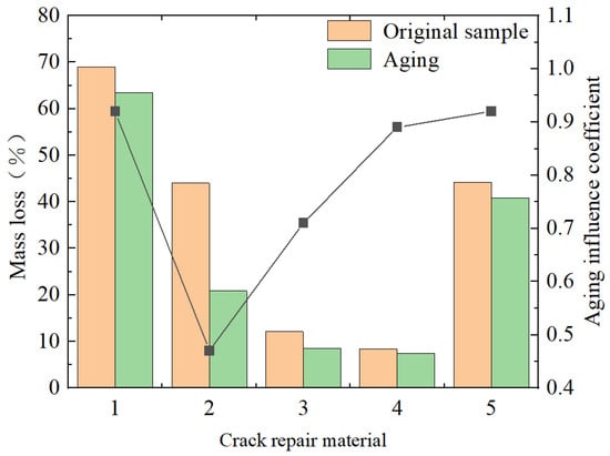 Materials 18 01611 g006