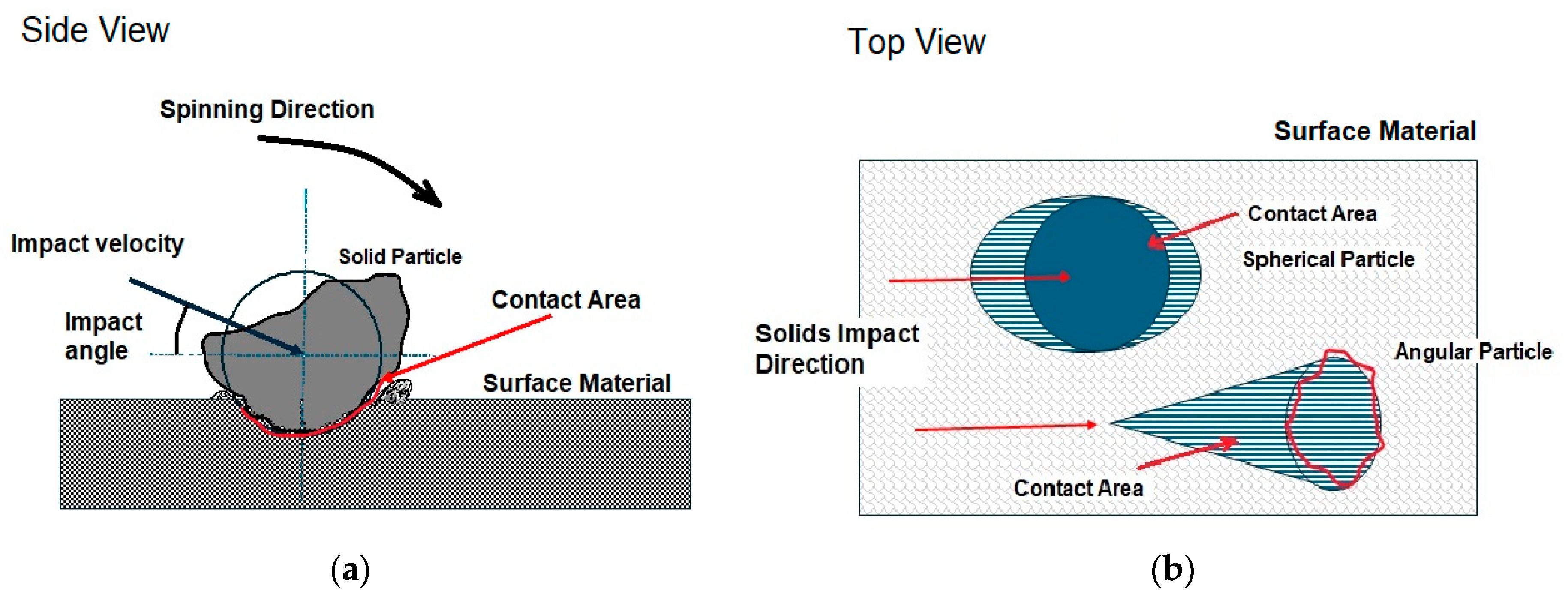 Materials 18 01615 g003