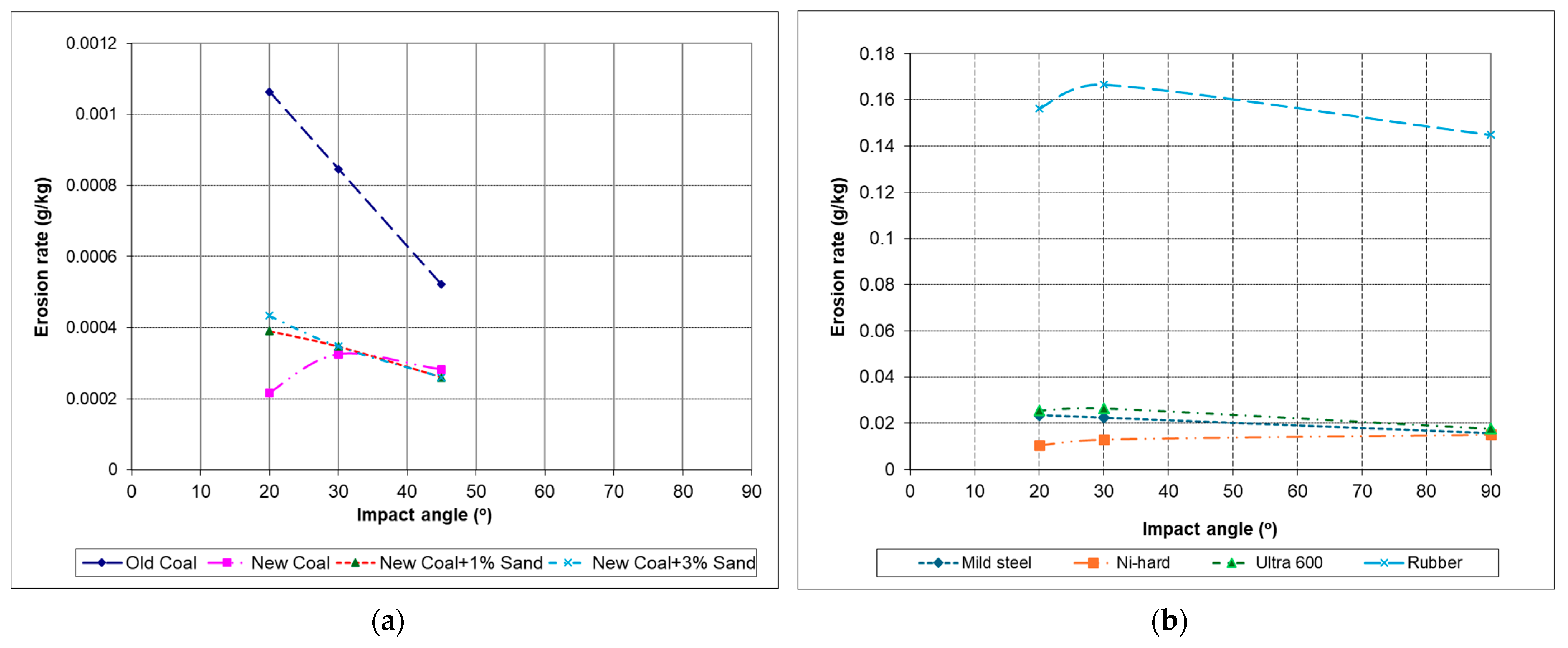 Materials 18 01615 g005