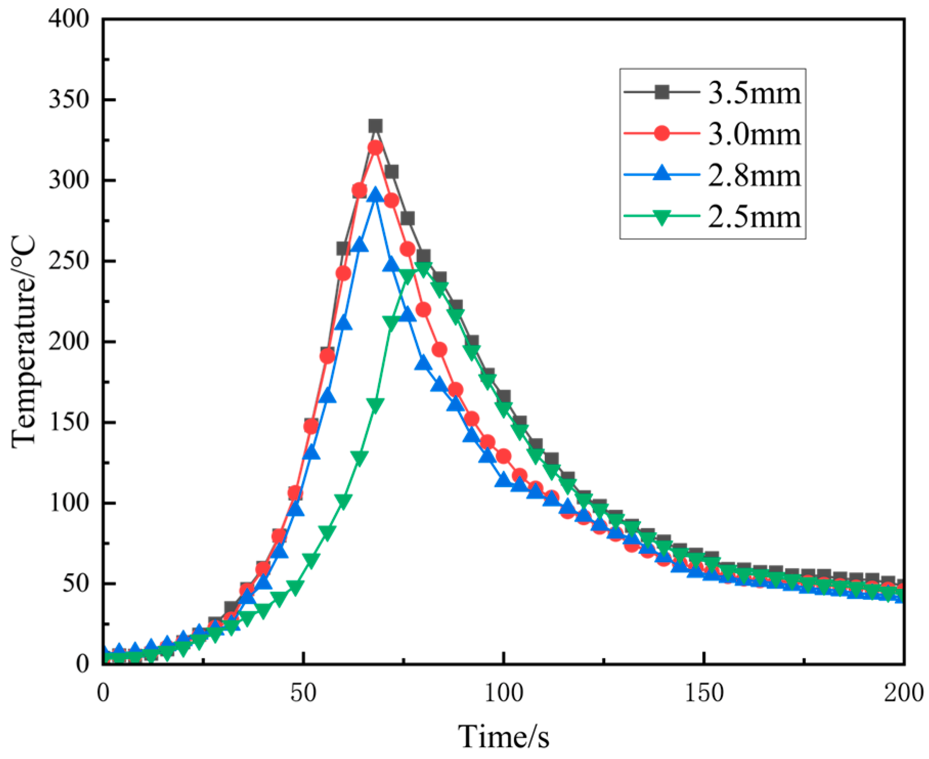 Materials 18 01621 g005