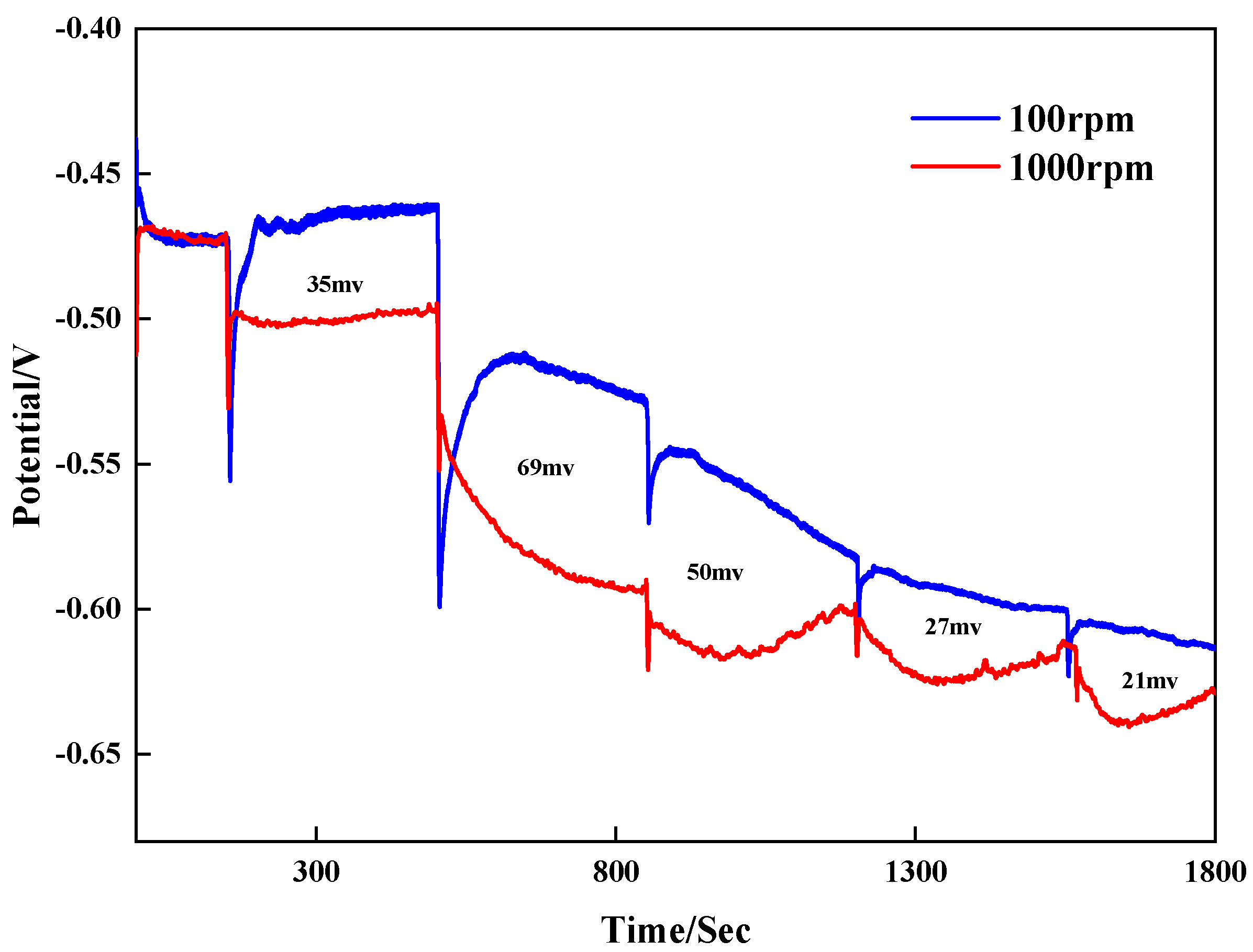 Materials 18 01622 g003