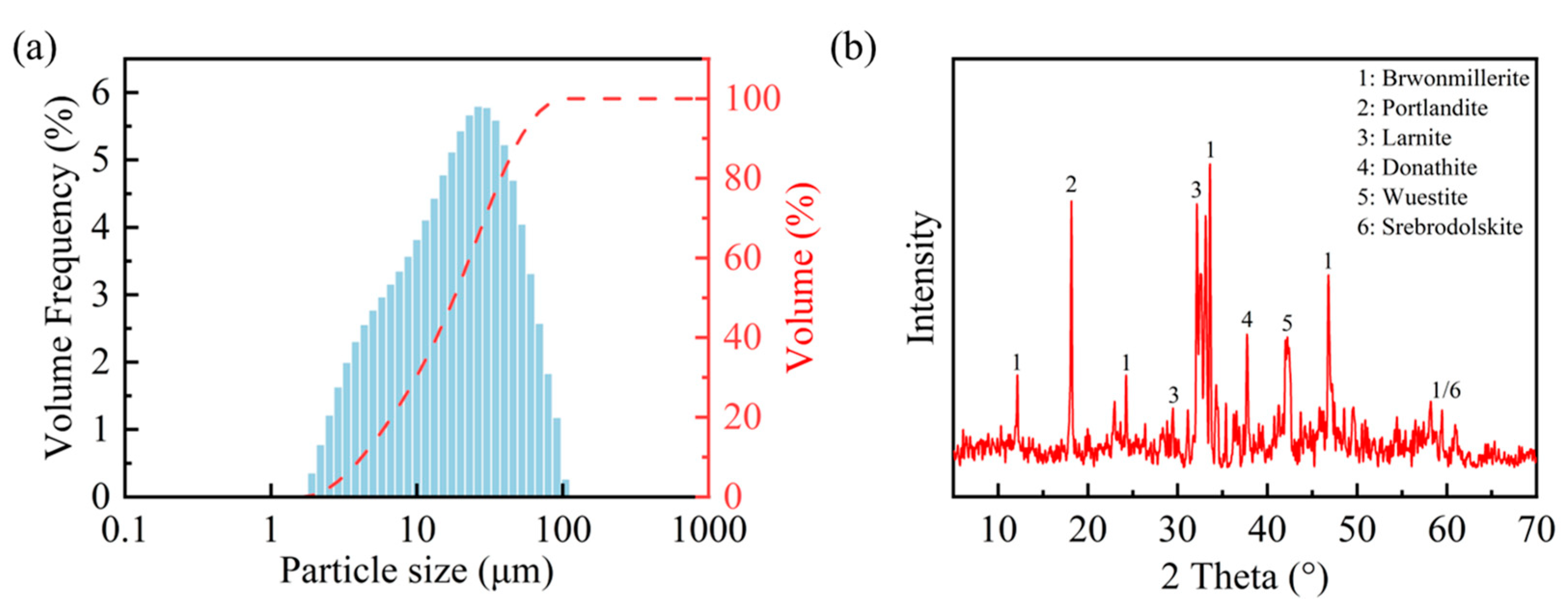Materials 18 01629 g001