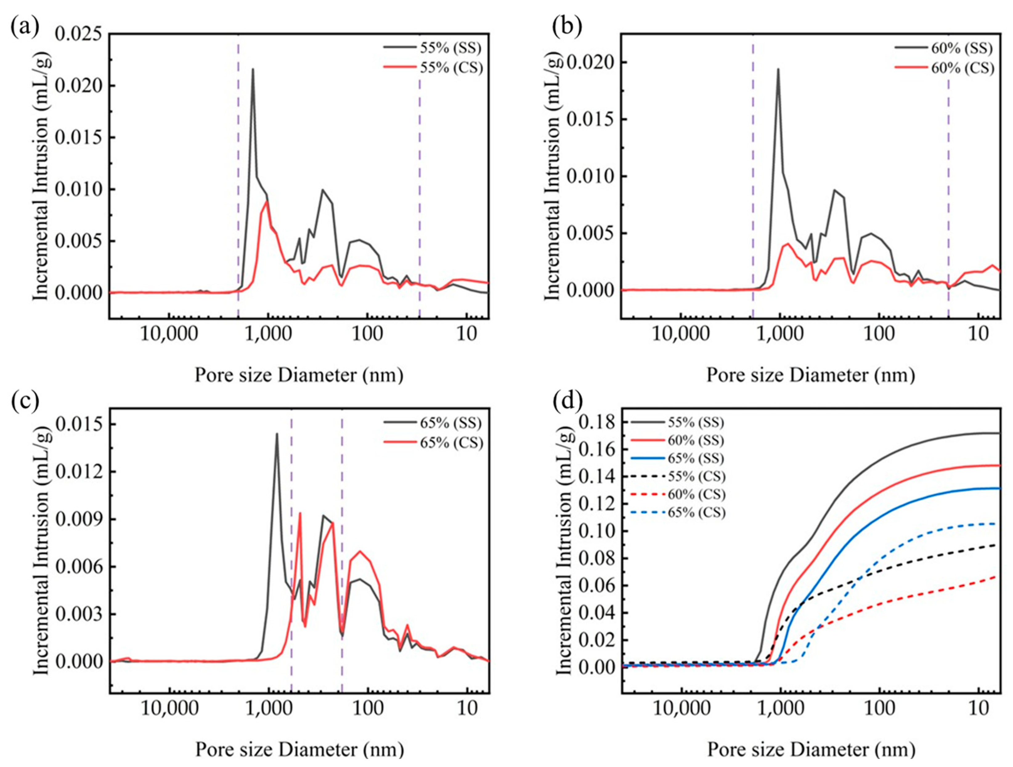 Materials 18 01629 g007