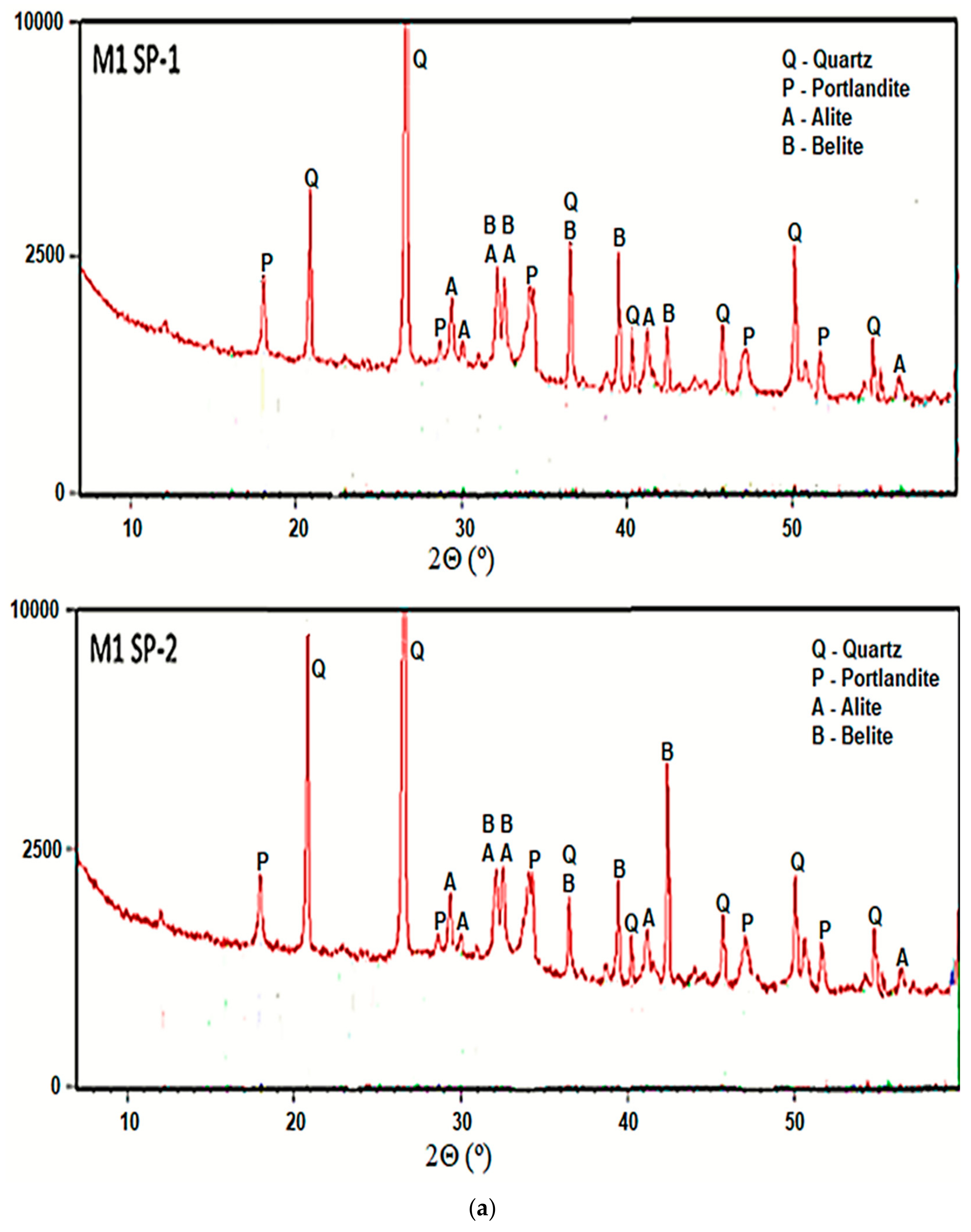 Materials 18 01646 g006a