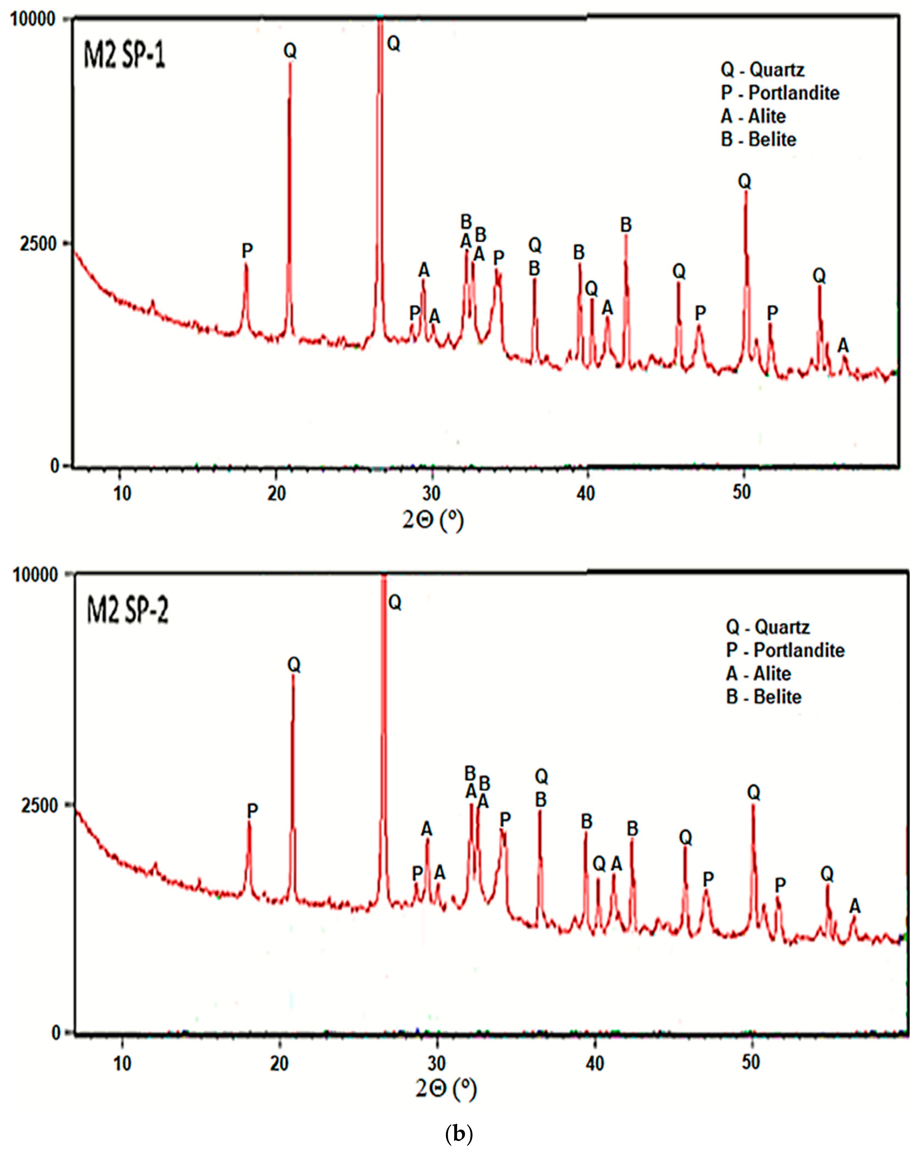Materials 18 01646 g006b
