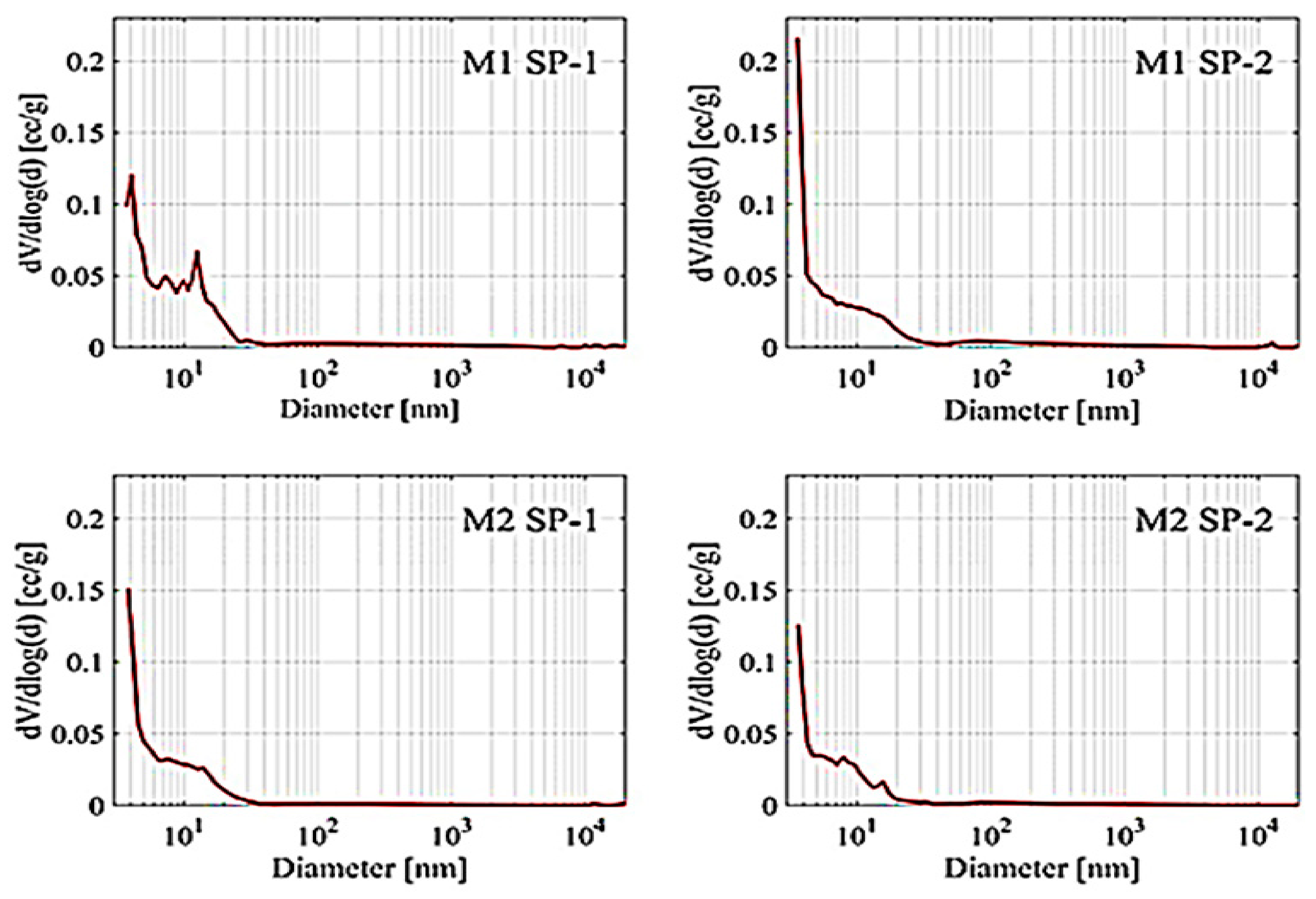 Materials 18 01646 g008