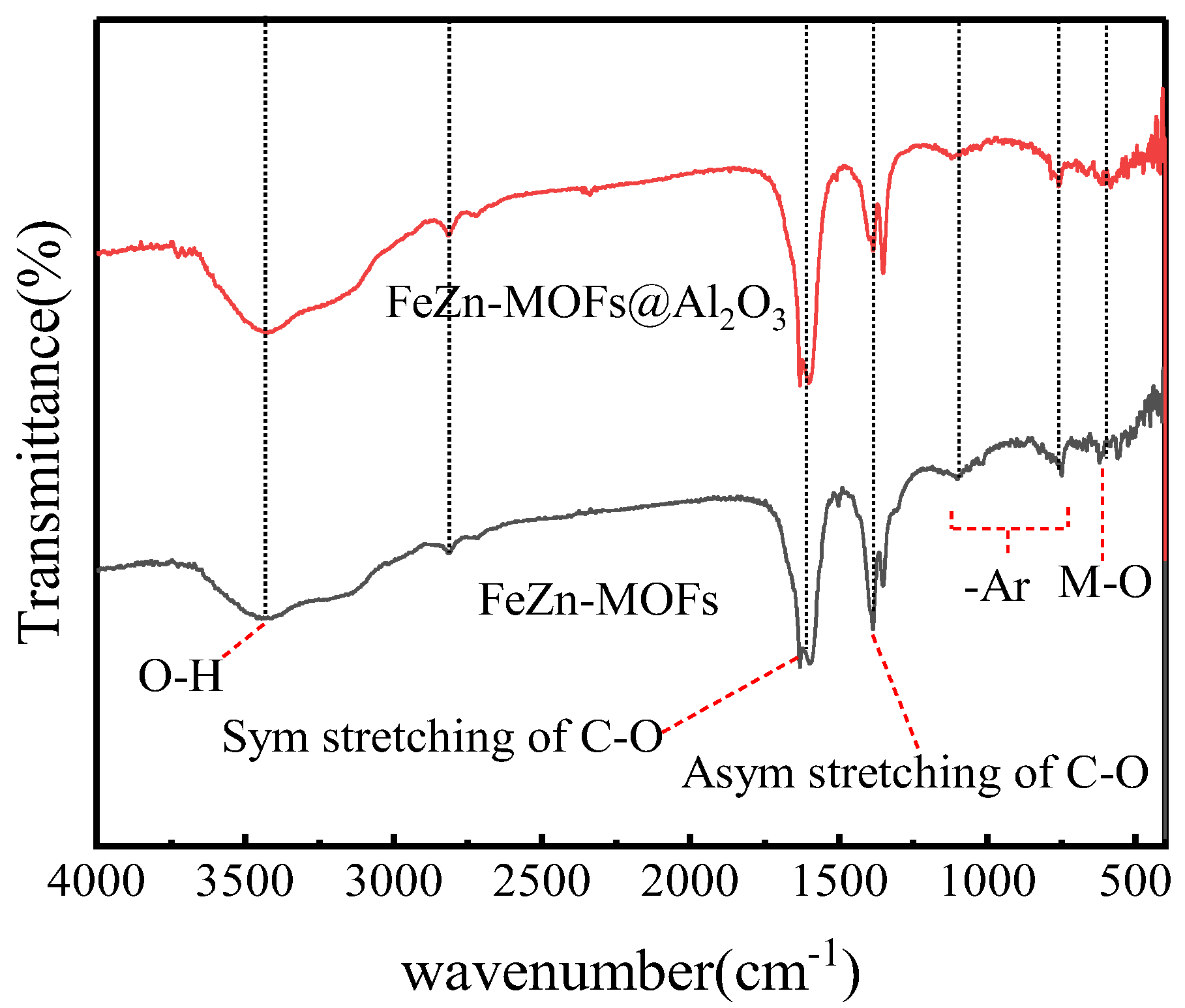 Materials 18 01647 g003
