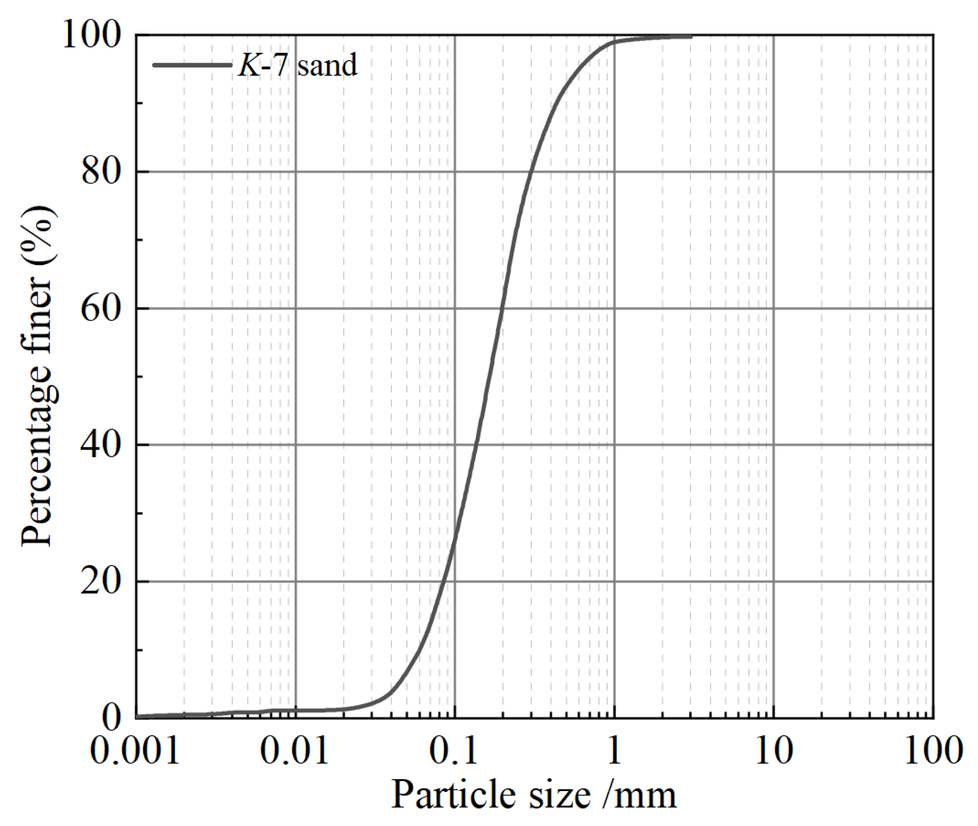 Materials 18 01662 g001