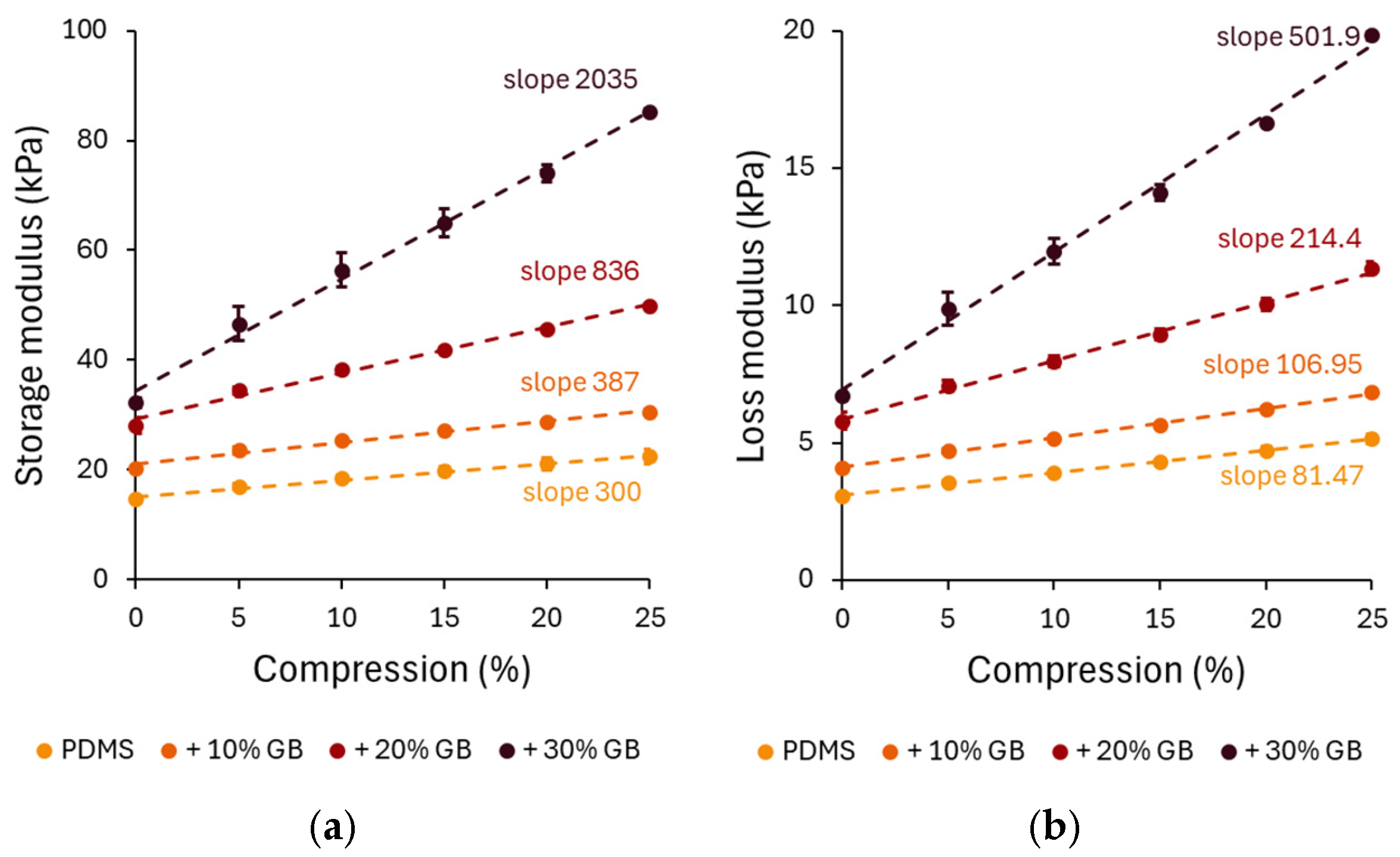Materials 18 01663 g003a