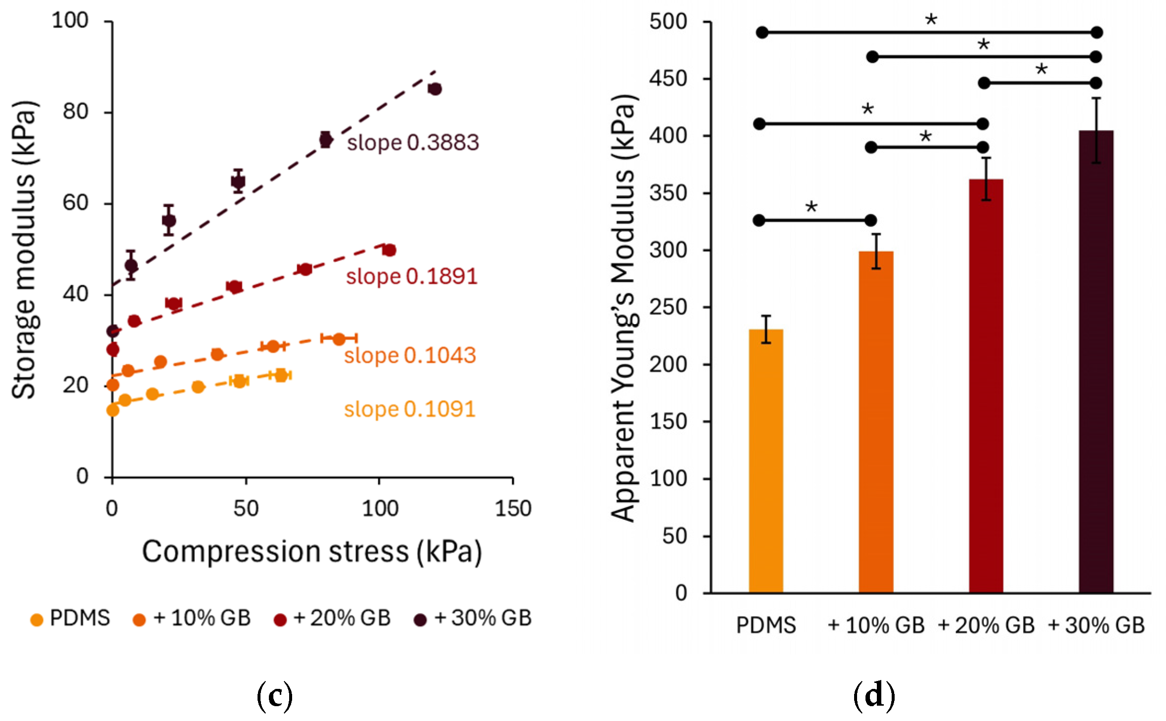 Materials 18 01663 g003b