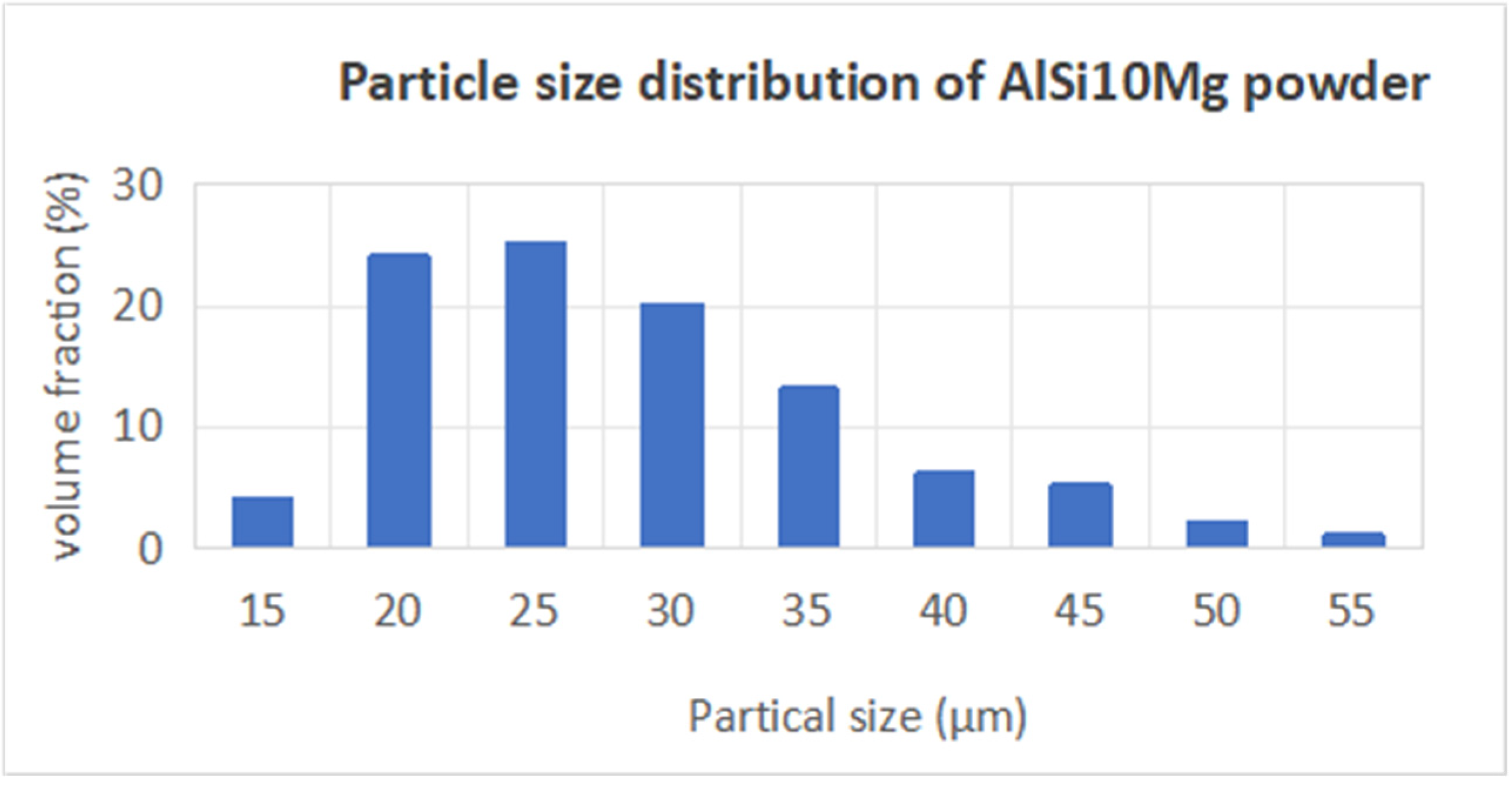 Materials 18 01664 g007
