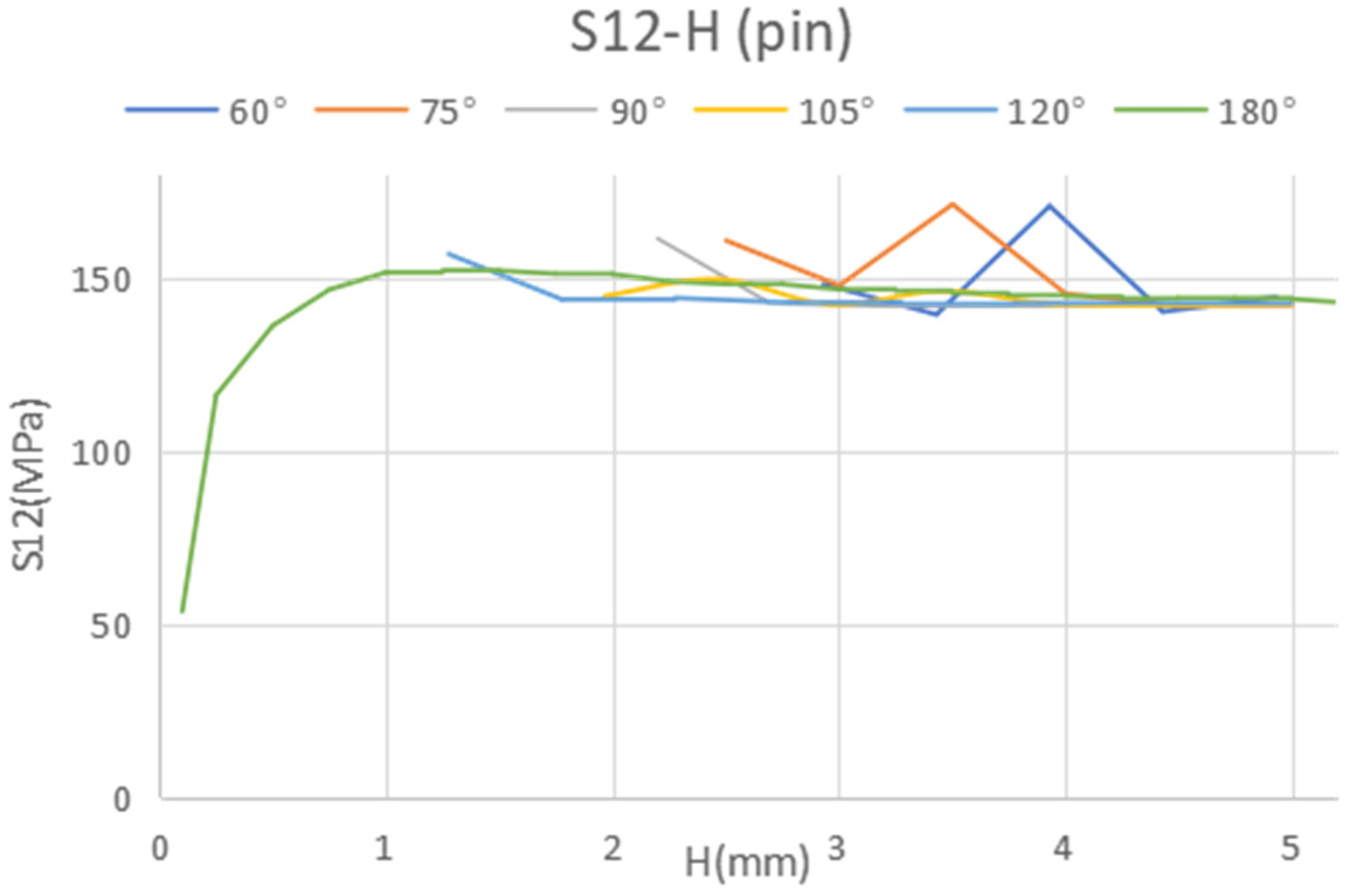 Materials 18 01664 g009